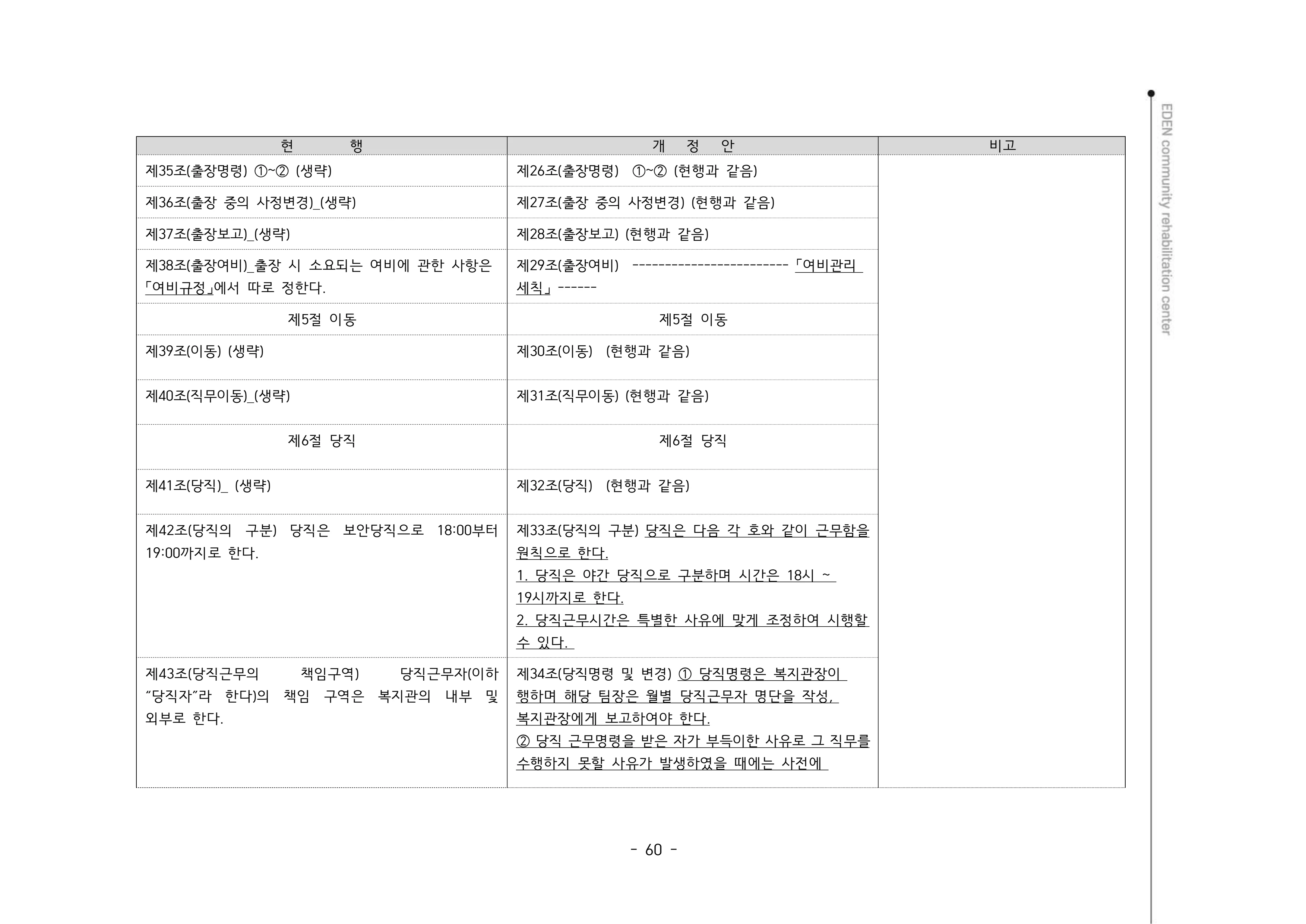 2024년 에덴장애인종합복지관 운영규정집 61페이지