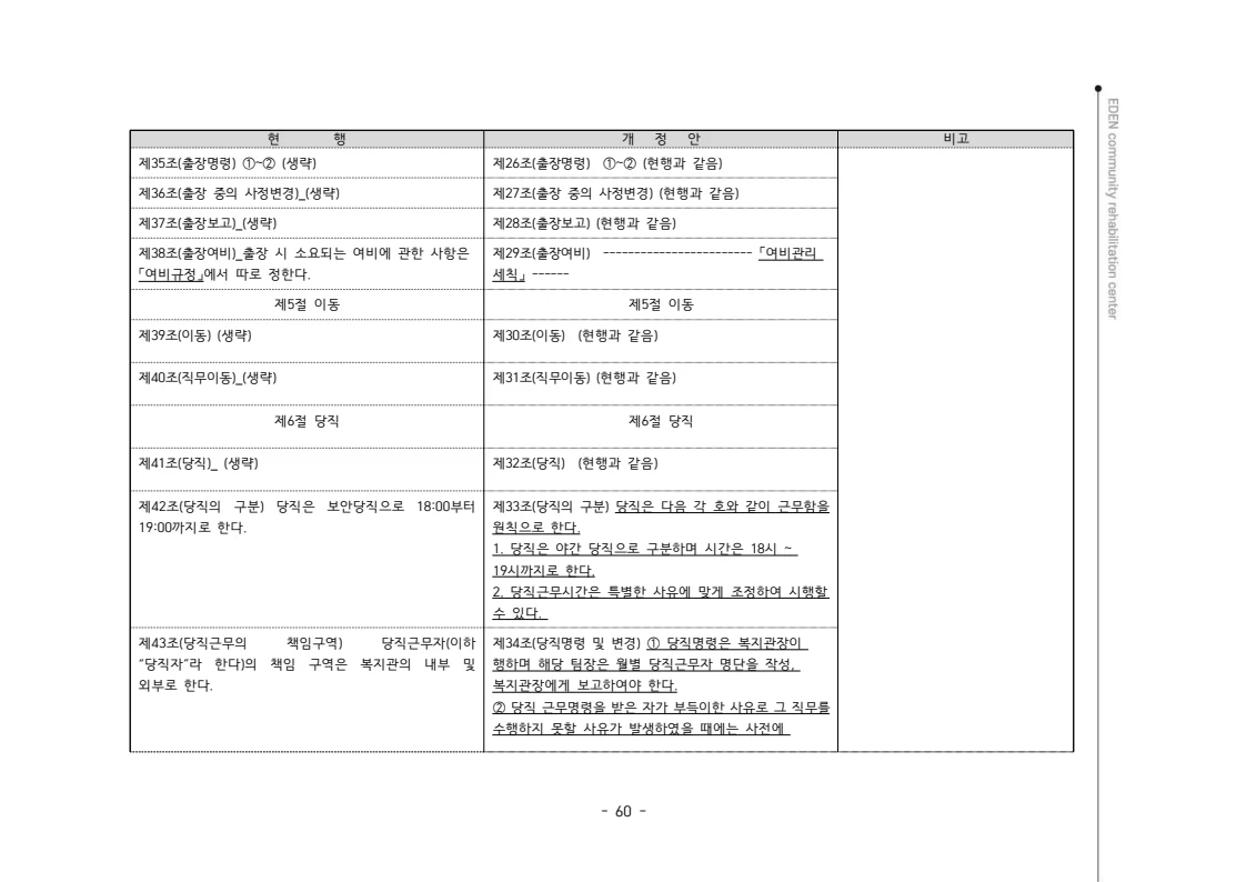 2024년 에덴장애인종합복지관 운영규정집 61페이지