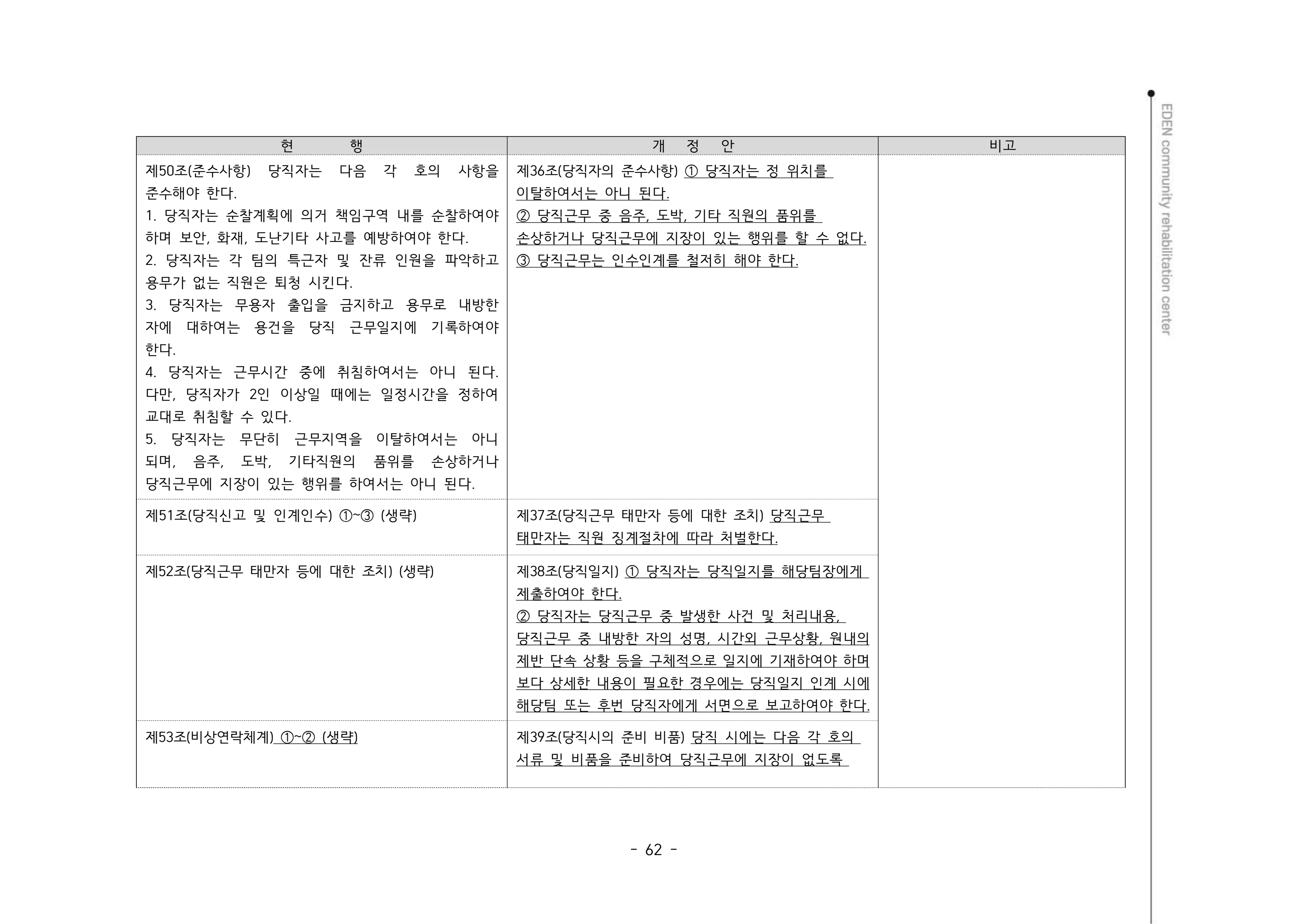 2024년 에덴장애인종합복지관 운영규정집 63페이지