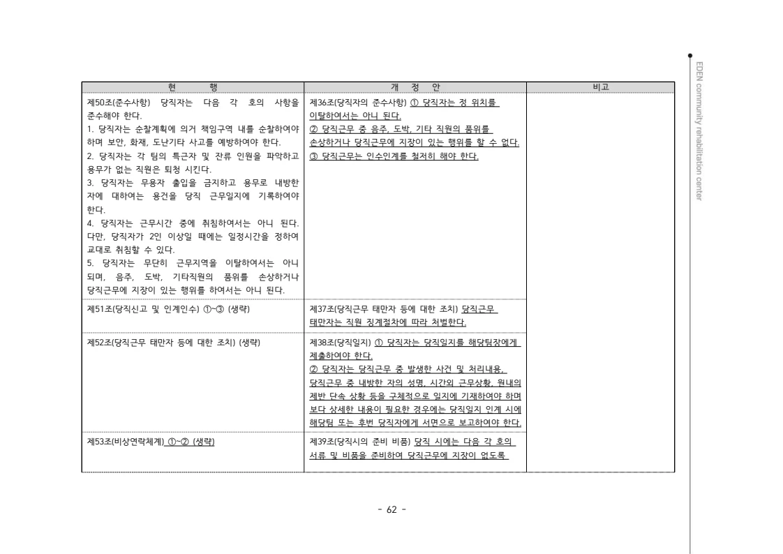 2024년 에덴장애인종합복지관 운영규정집 63페이지