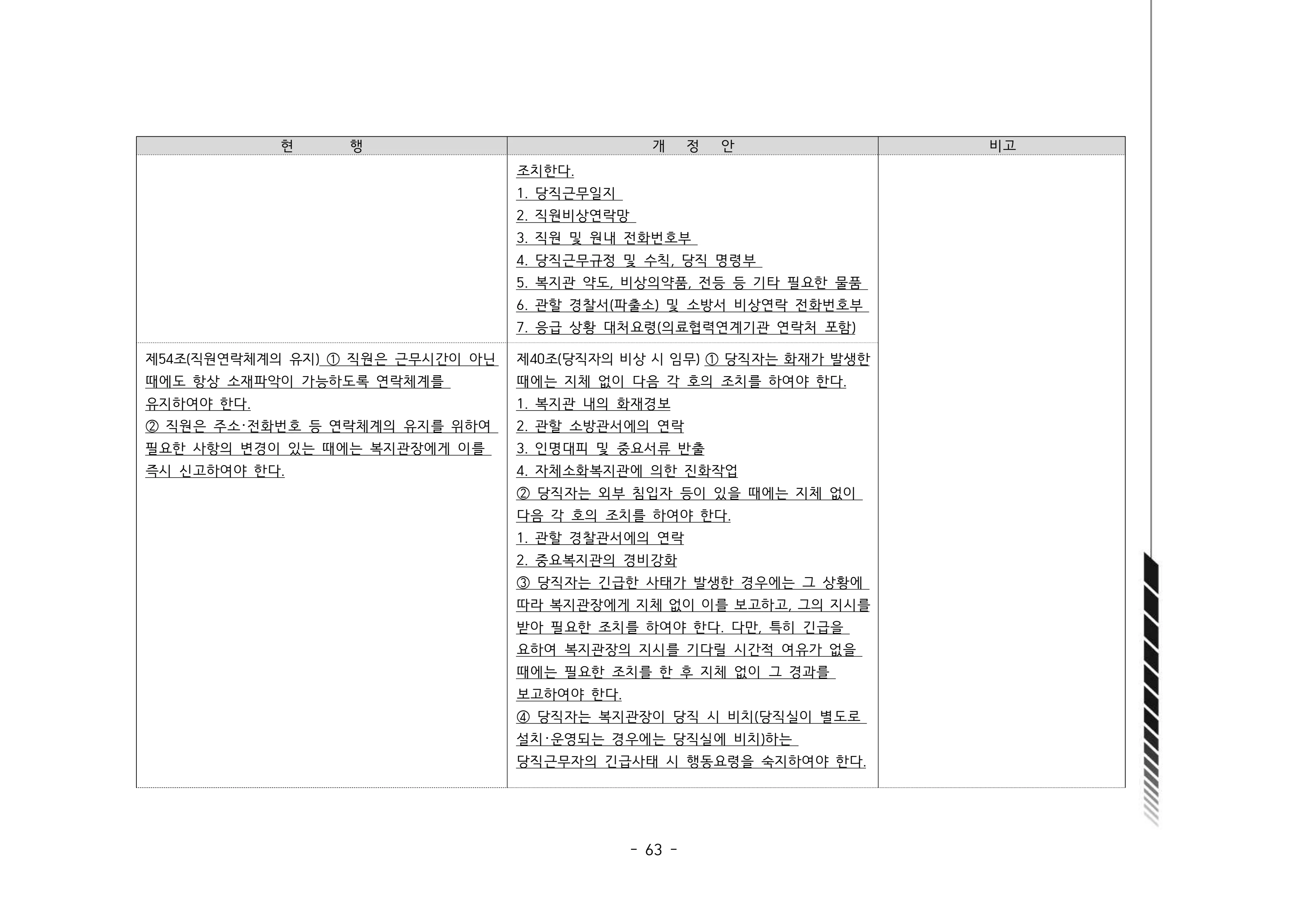 2024년 에덴장애인종합복지관 운영규정집 64페이지