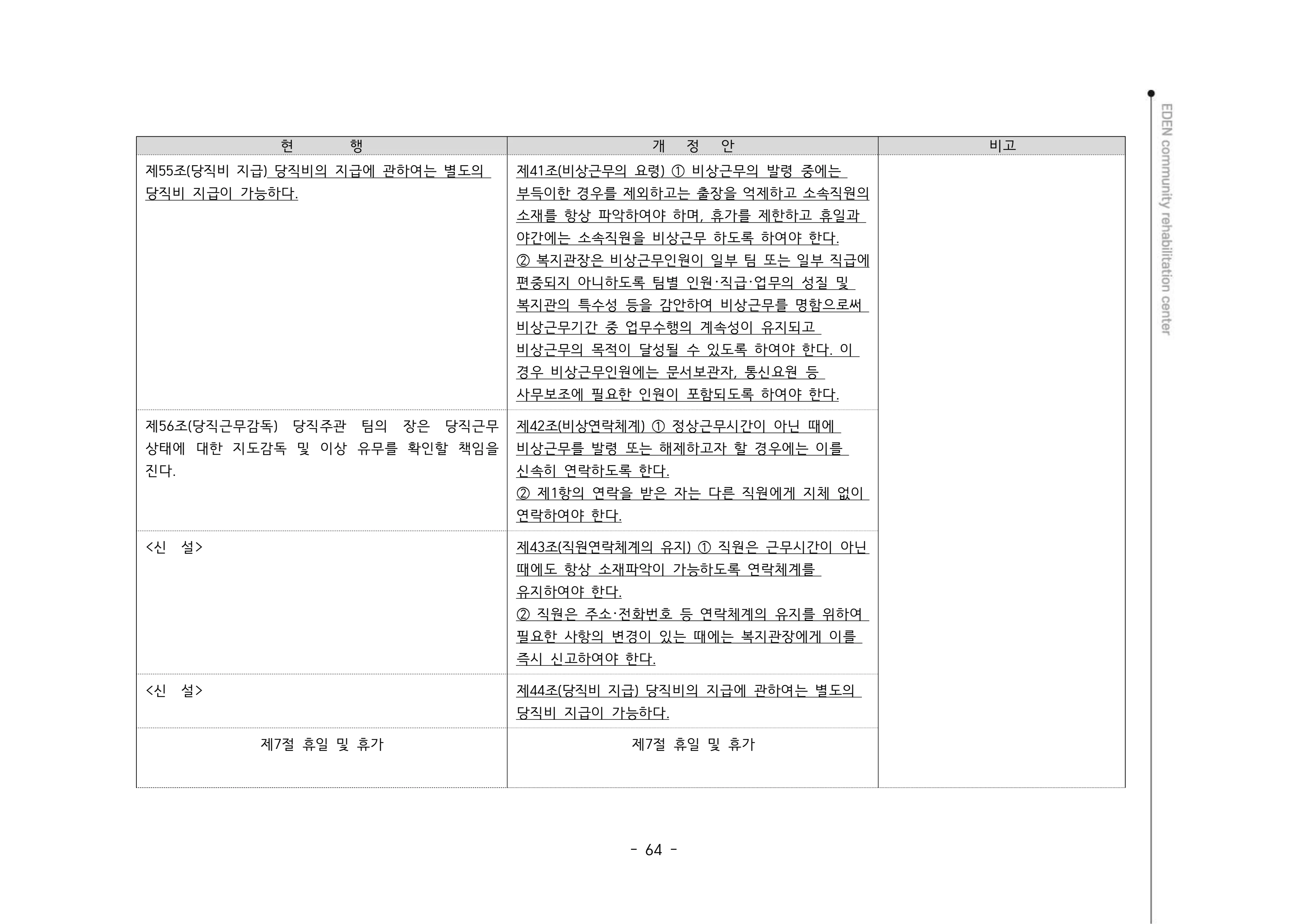 2024년 에덴장애인종합복지관 운영규정집 65페이지