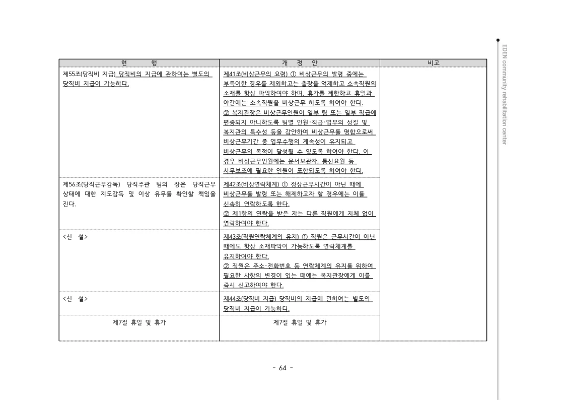 2024년 에덴장애인종합복지관 운영규정집 65페이지