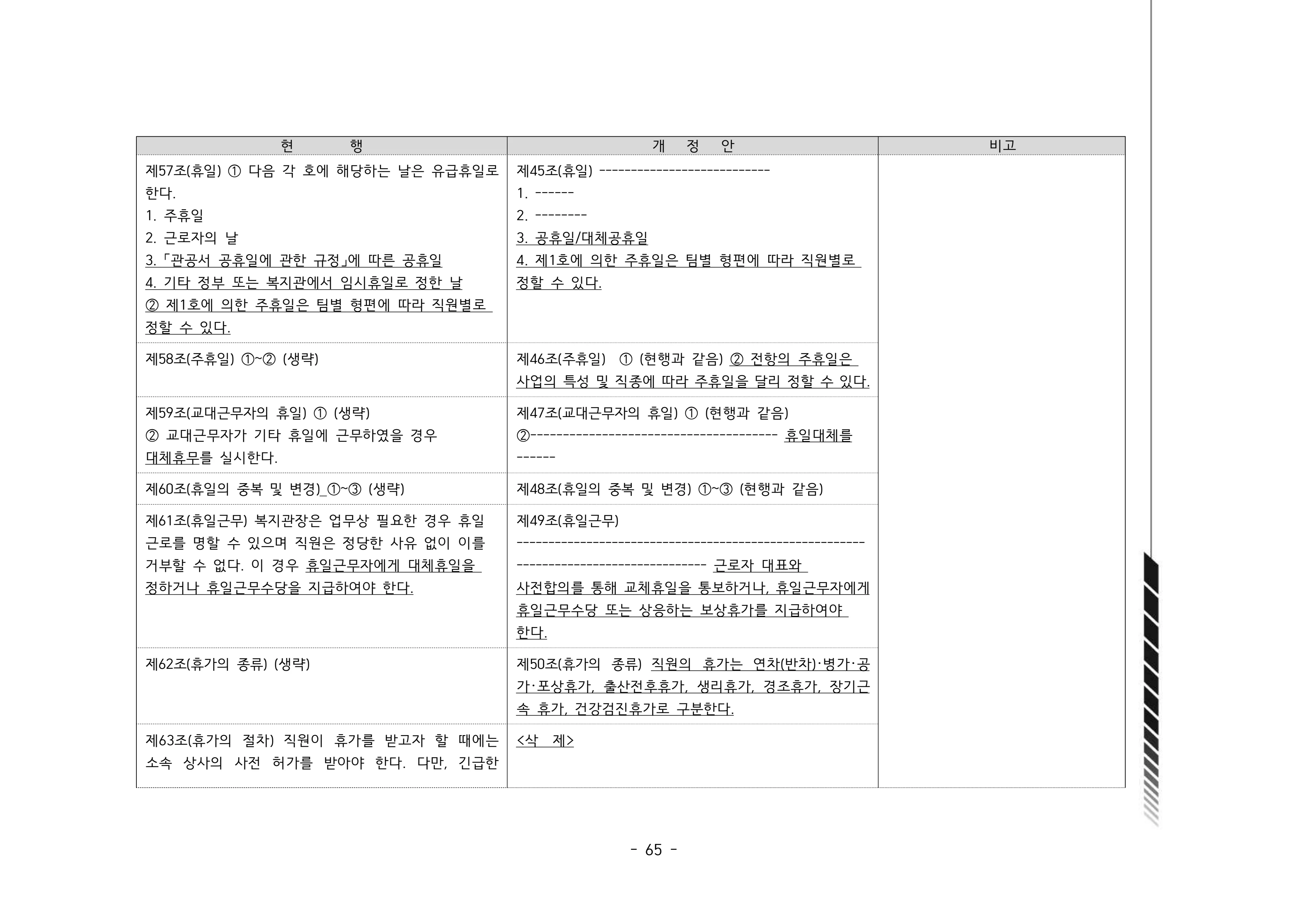 2024년 에덴장애인종합복지관 운영규정집 66페이지