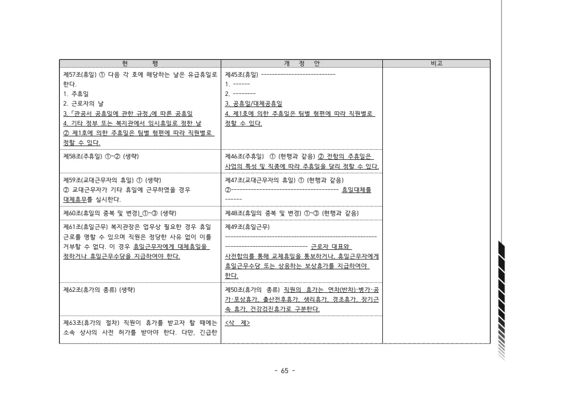 2024년 에덴장애인종합복지관 운영규정집 66페이지