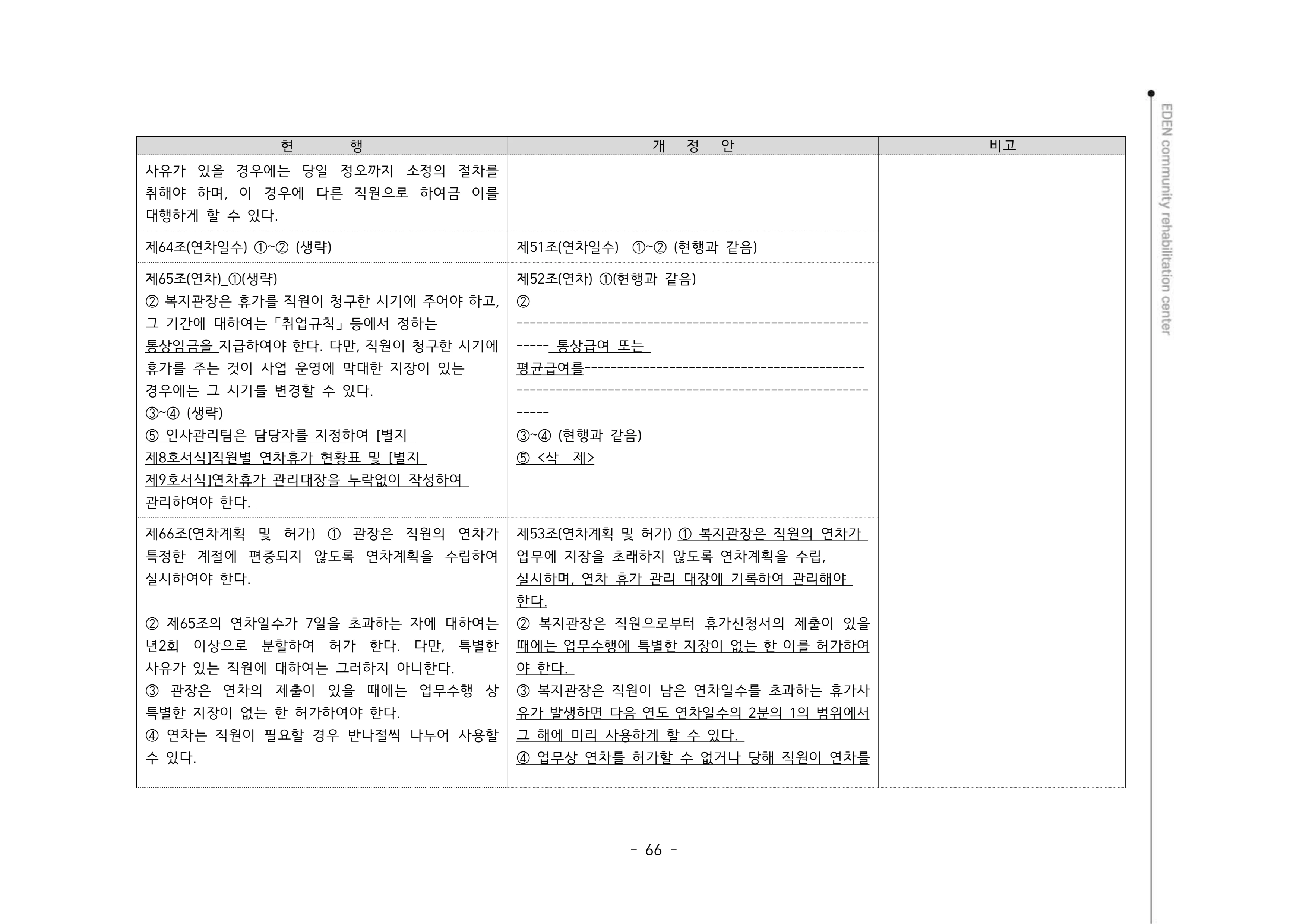 2024년 에덴장애인종합복지관 운영규정집 67페이지