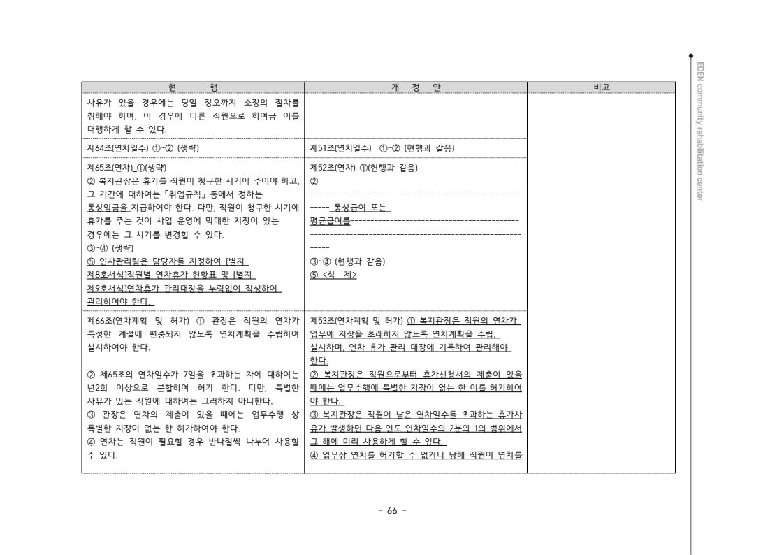 2024년 에덴장애인종합복지관 운영규정집 67페이지