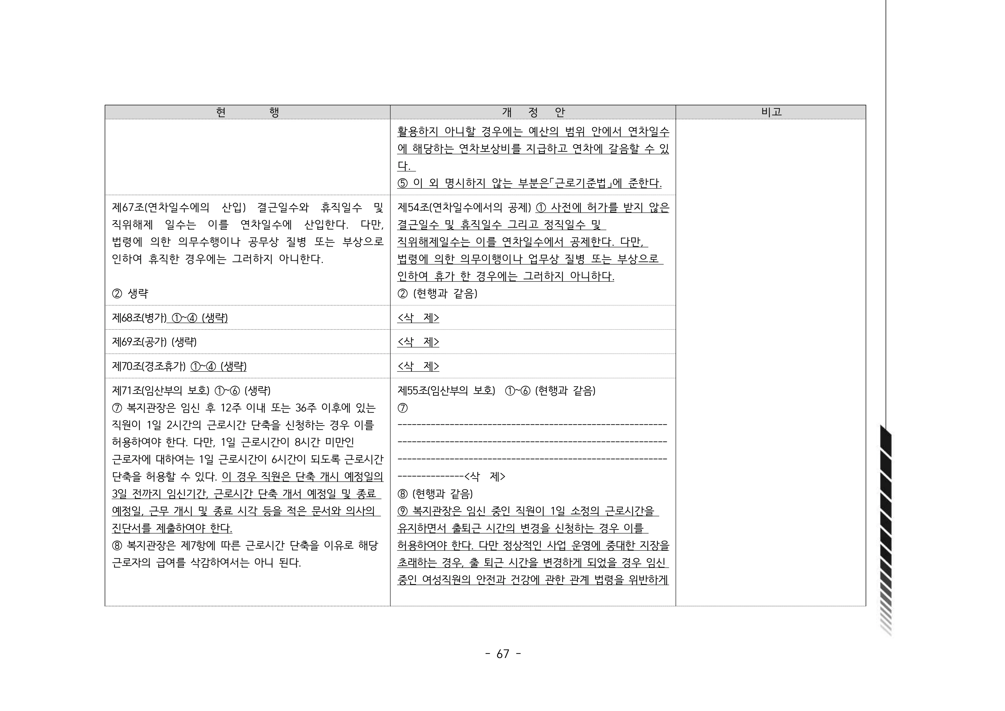 2024년 에덴장애인종합복지관 운영규정집 68페이지