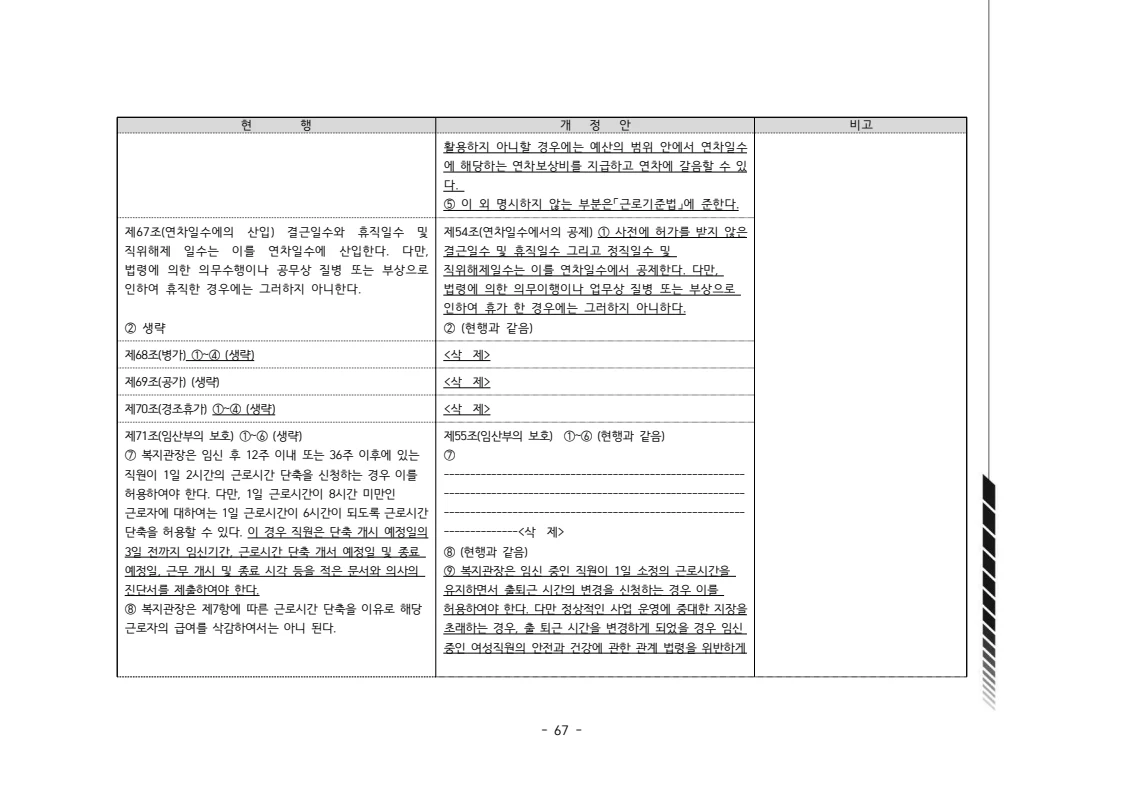 2024년 에덴장애인종합복지관 운영규정집 68페이지