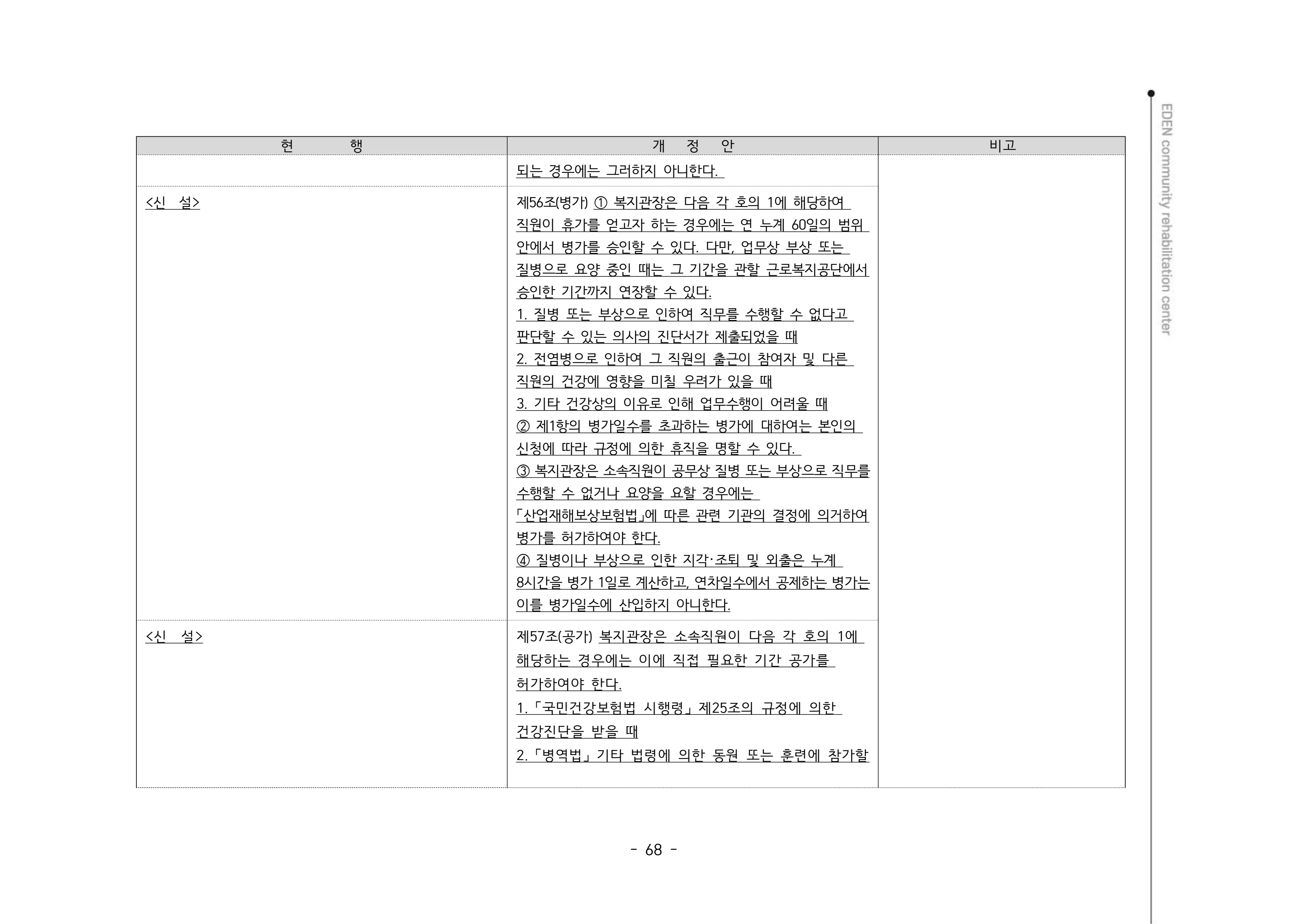 2024년 에덴장애인종합복지관 운영규정집 69페이지