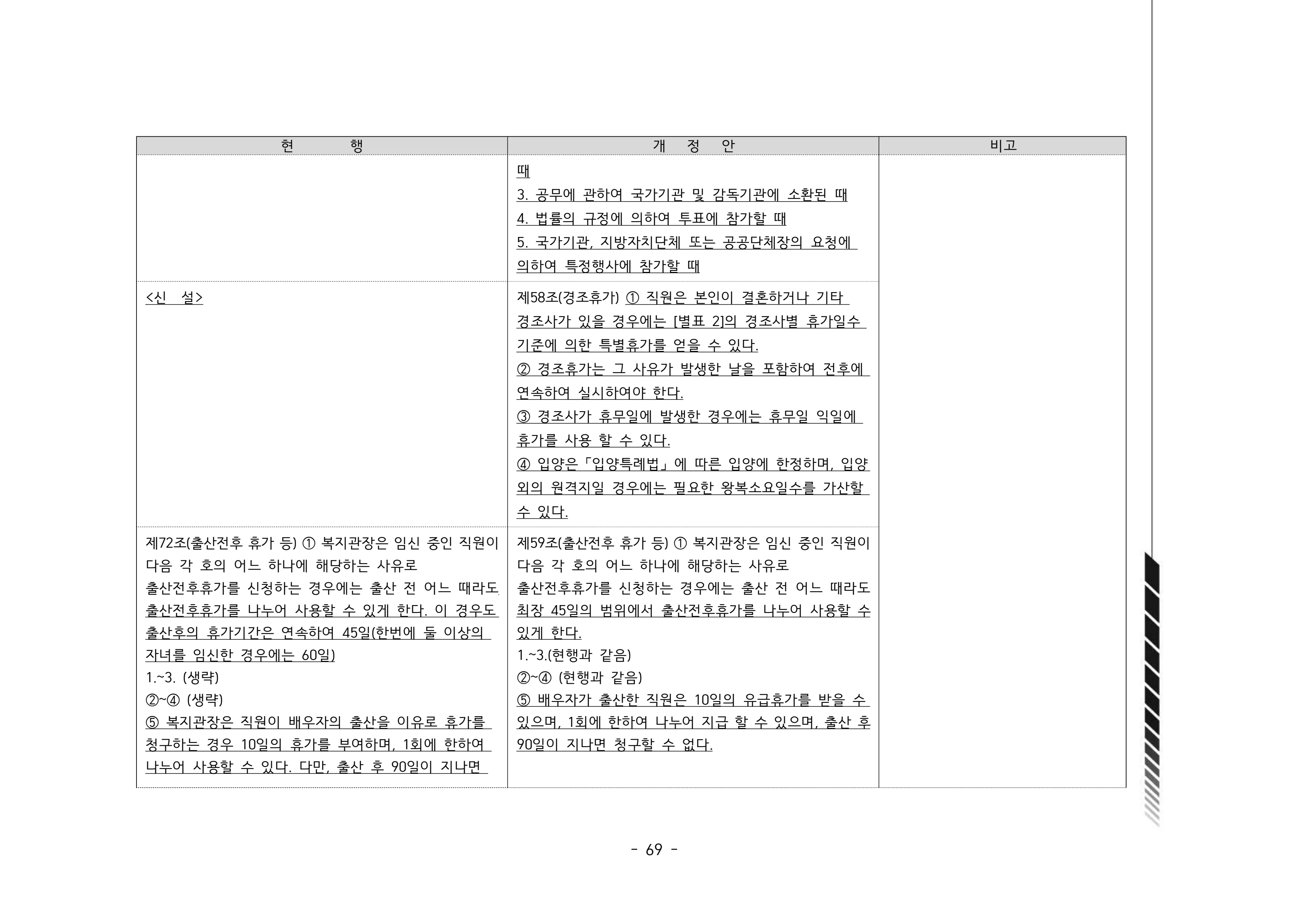 2024년 에덴장애인종합복지관 운영규정집 70페이지