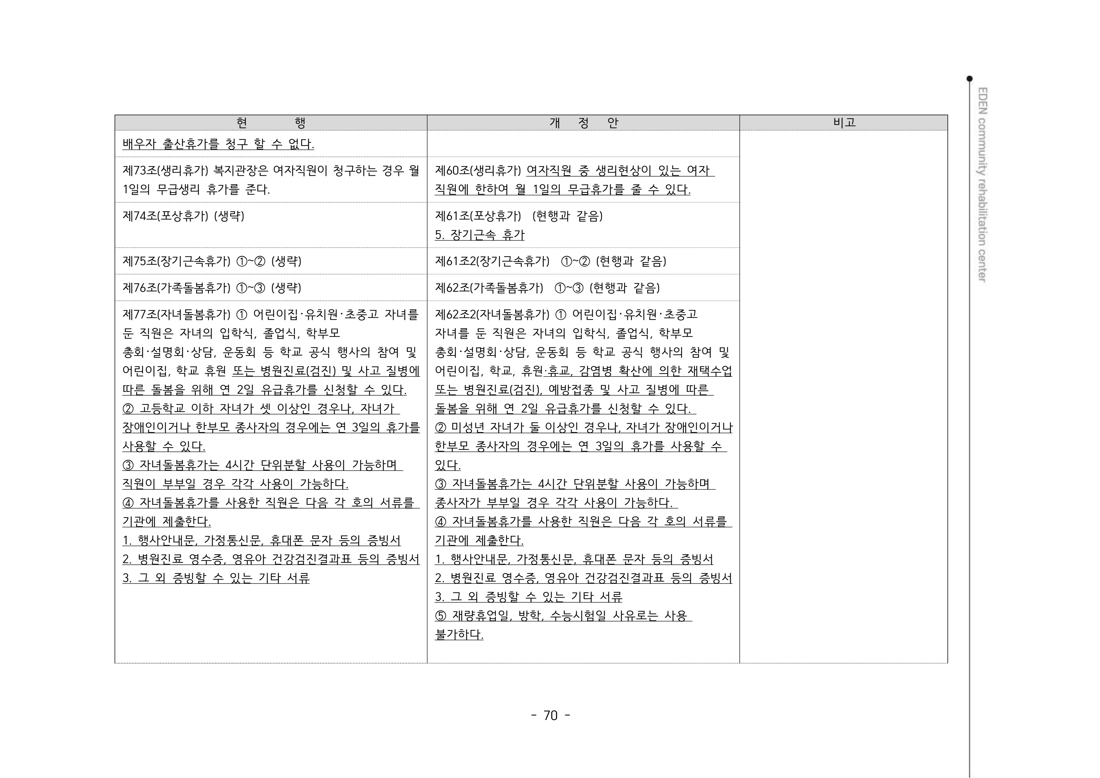 2024년 에덴장애인종합복지관 운영규정집 71페이지