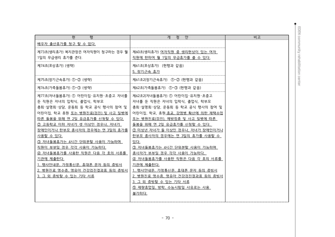 2024년 에덴장애인종합복지관 운영규정집 71페이지