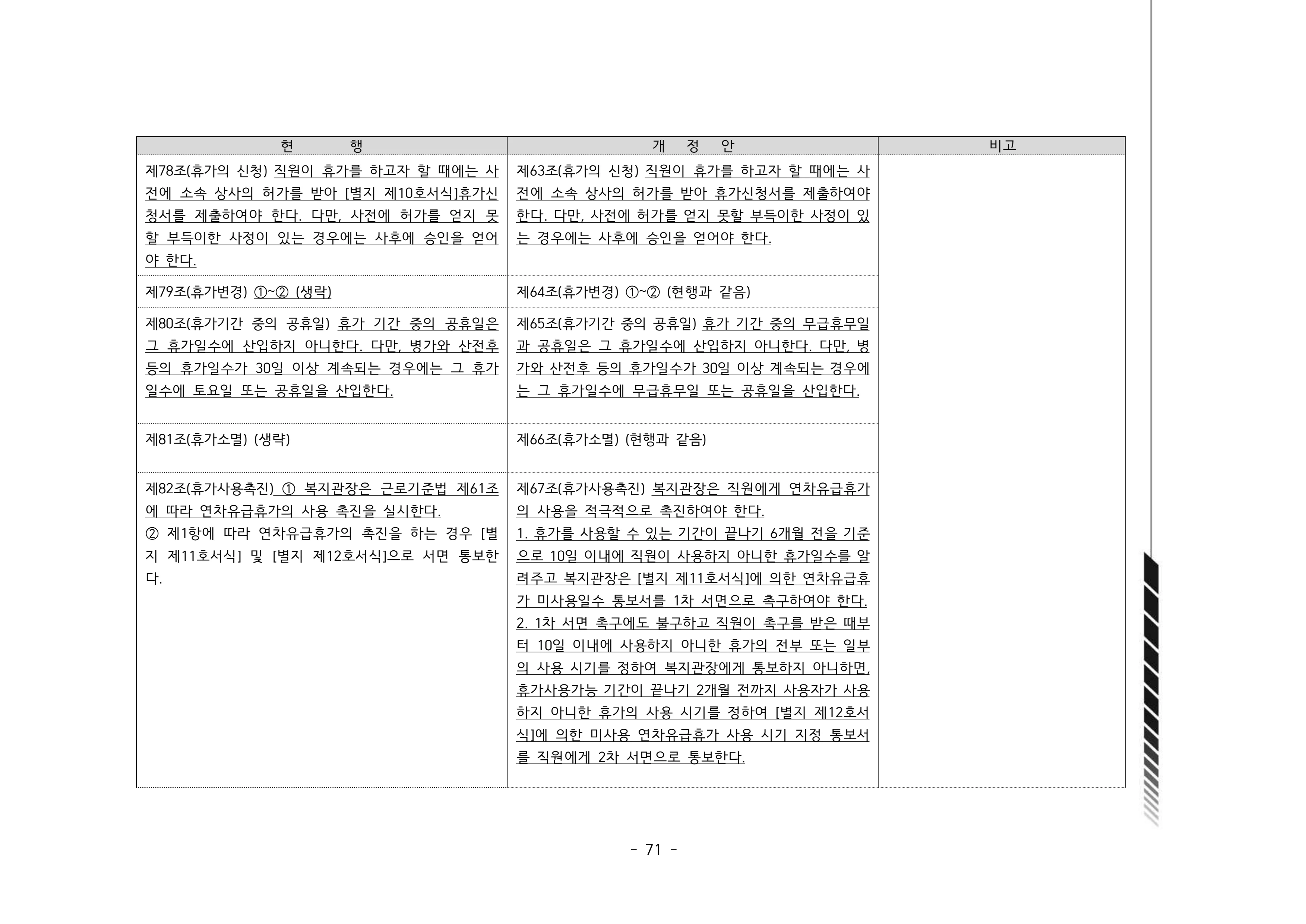 2024년 에덴장애인종합복지관 운영규정집 72페이지