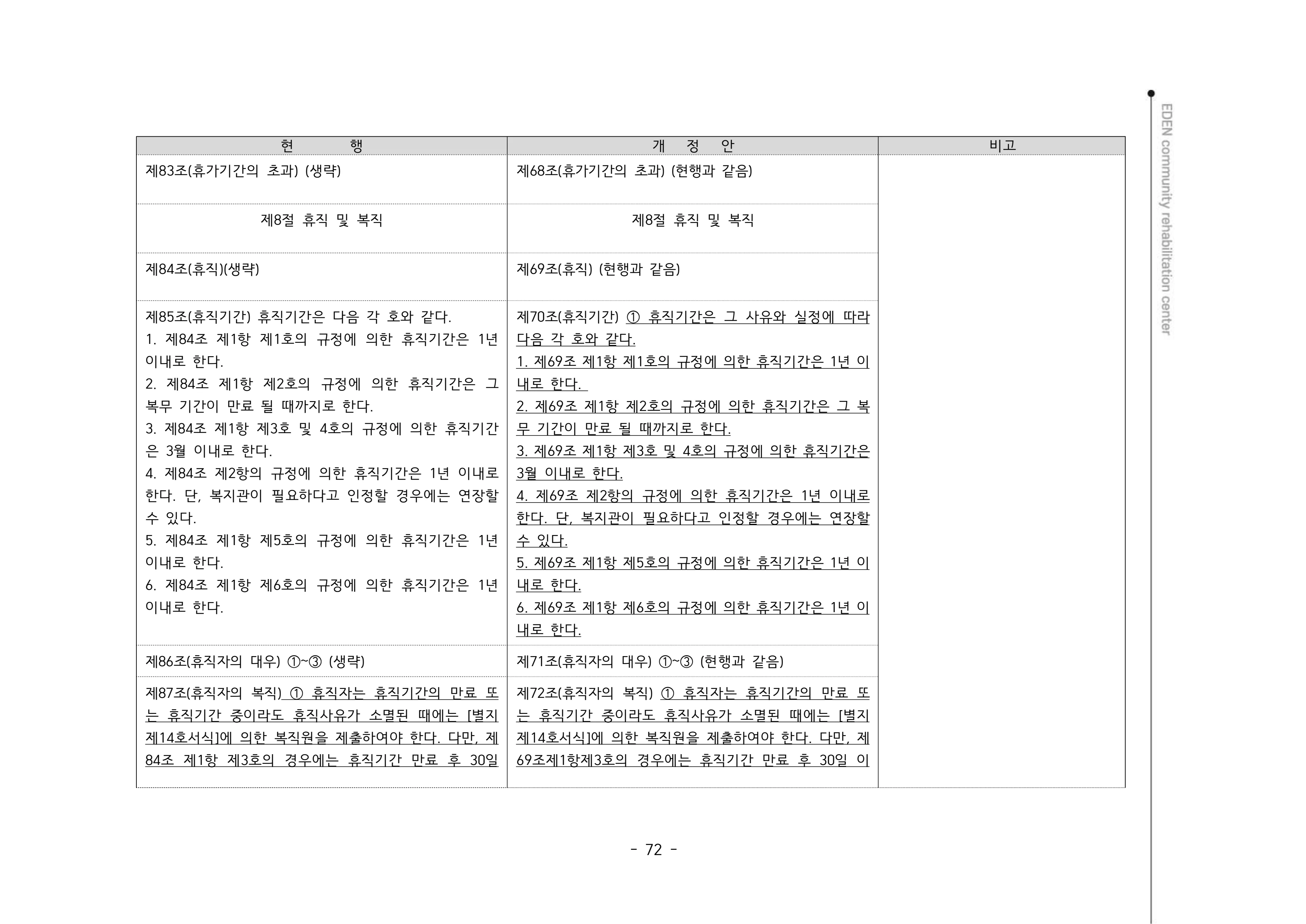 2024년 에덴장애인종합복지관 운영규정집 73페이지