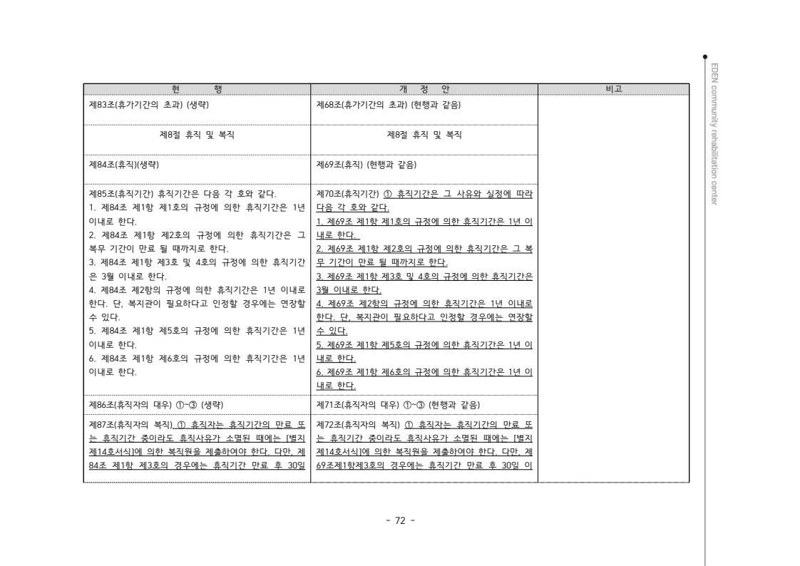 2024년 에덴장애인종합복지관 운영규정집 73페이지