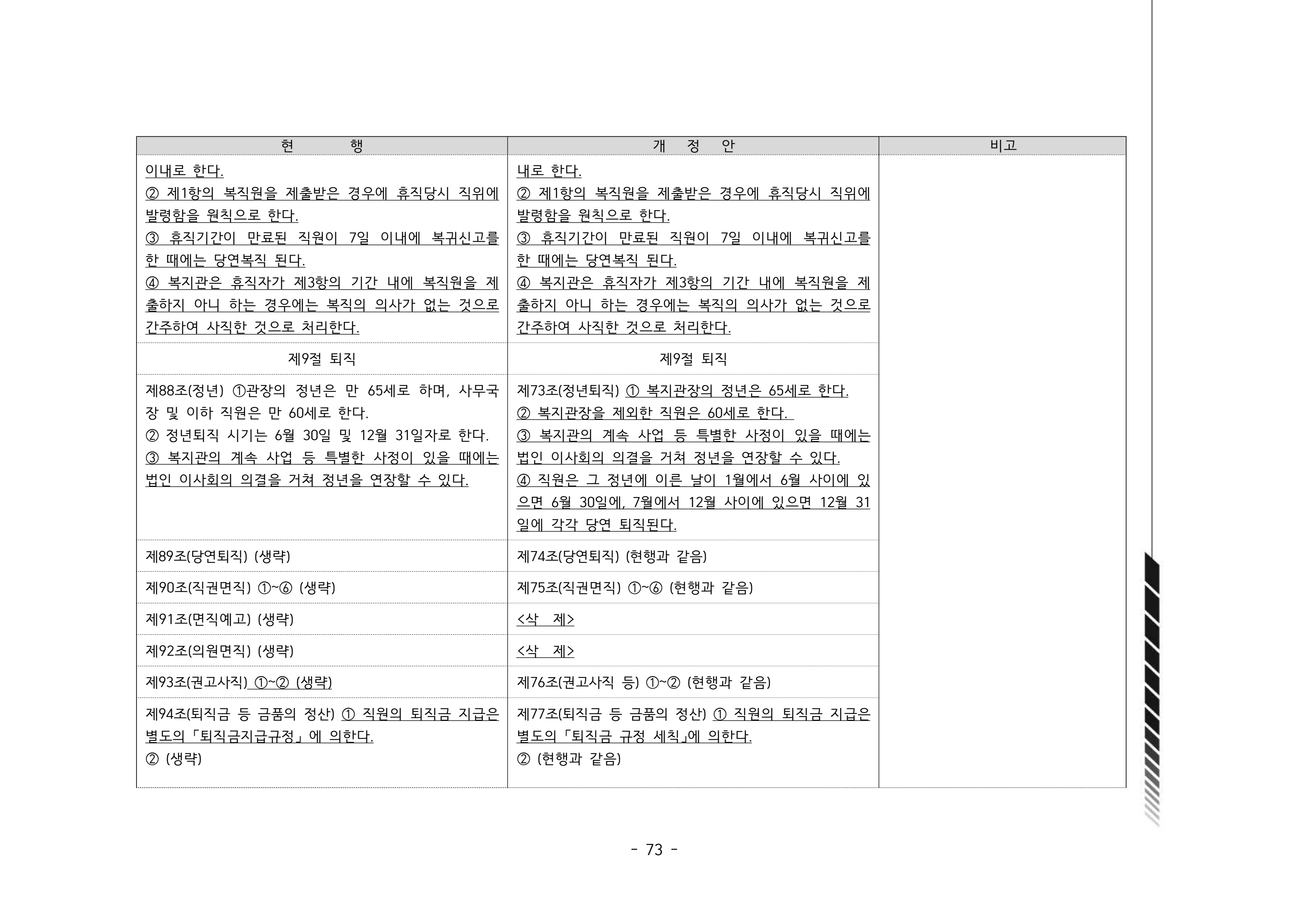 2024년 에덴장애인종합복지관 운영규정집 74페이지