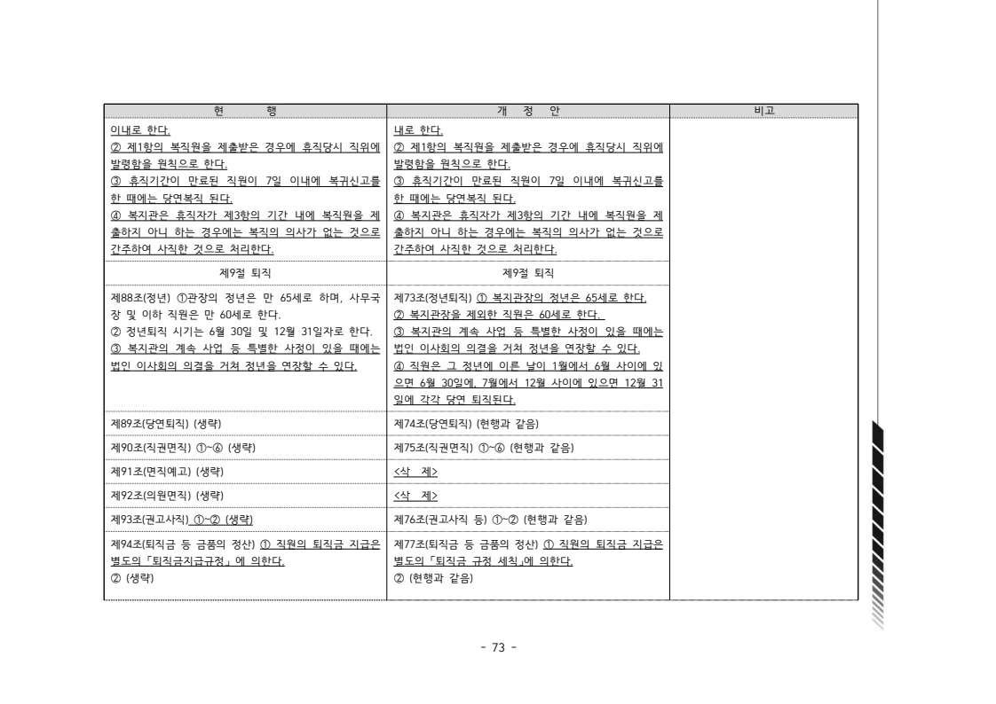 2024년 에덴장애인종합복지관 운영규정집 74페이지