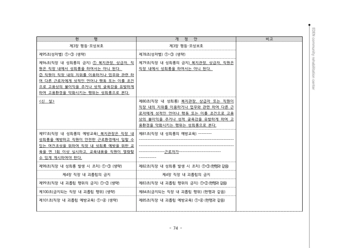 2024년 에덴장애인종합복지관 운영규정집 75페이지