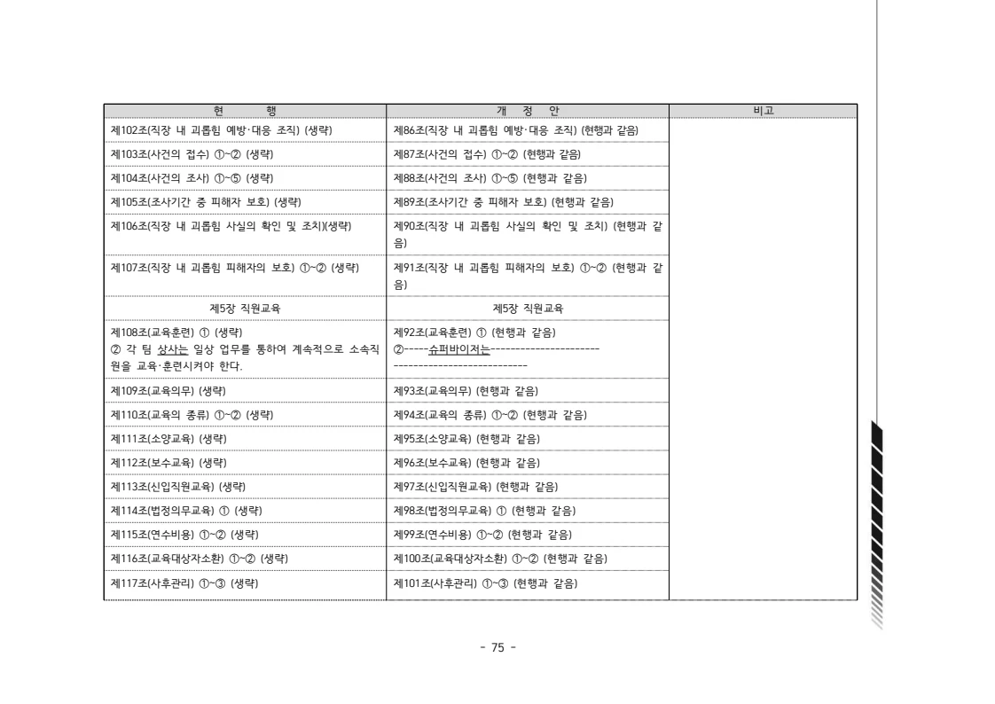 2024년 에덴장애인종합복지관 운영규정집 76페이지