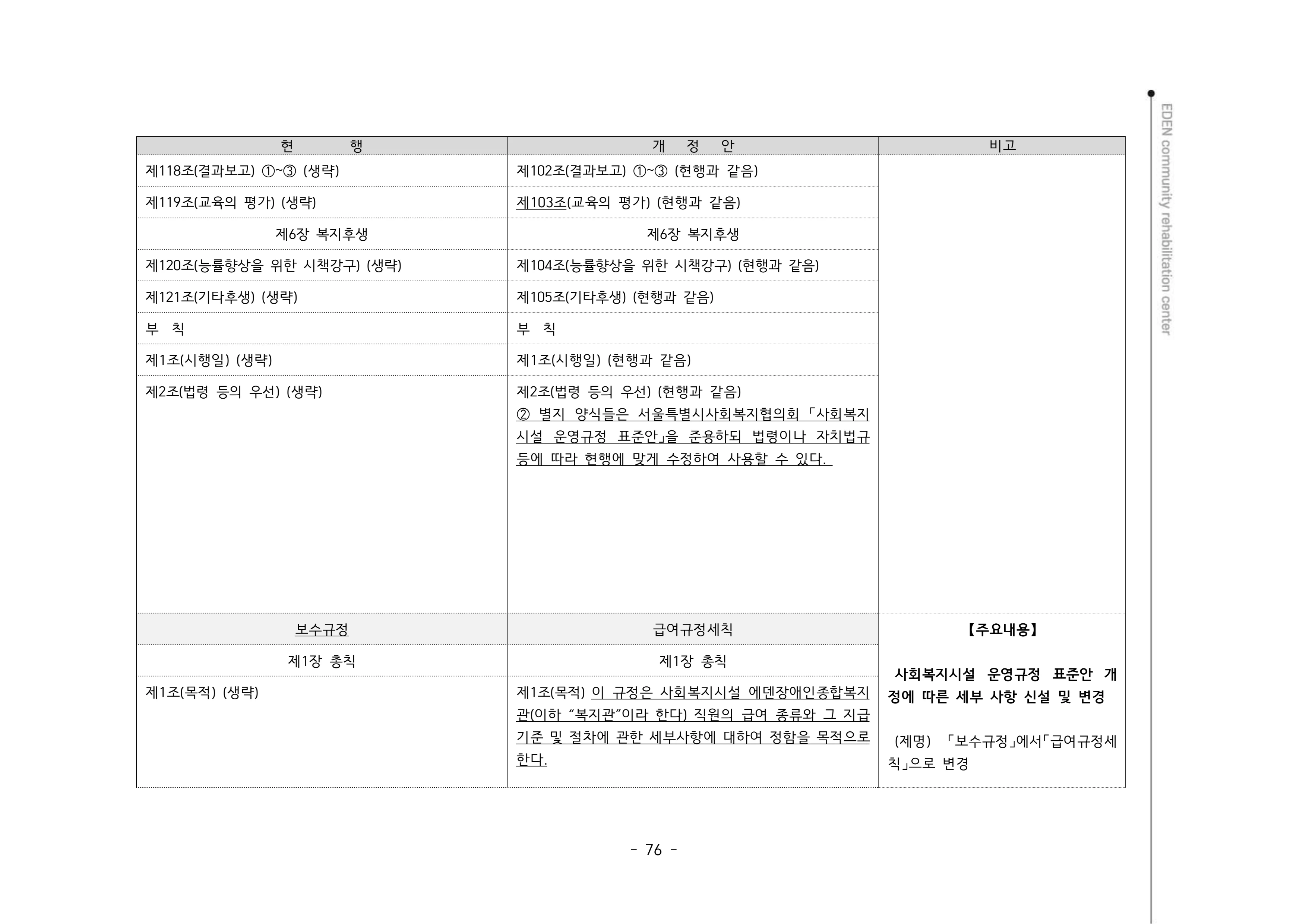2024년 에덴장애인종합복지관 운영규정집 77페이지