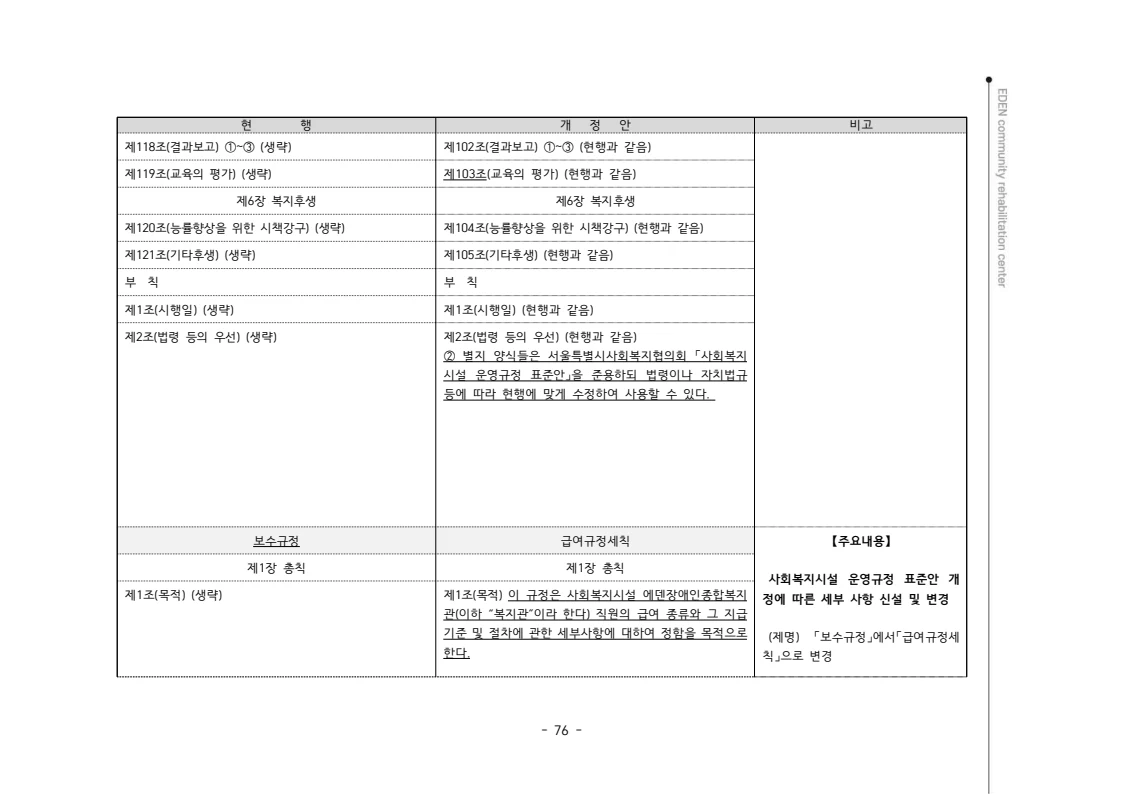 2024년 에덴장애인종합복지관 운영규정집 77페이지
