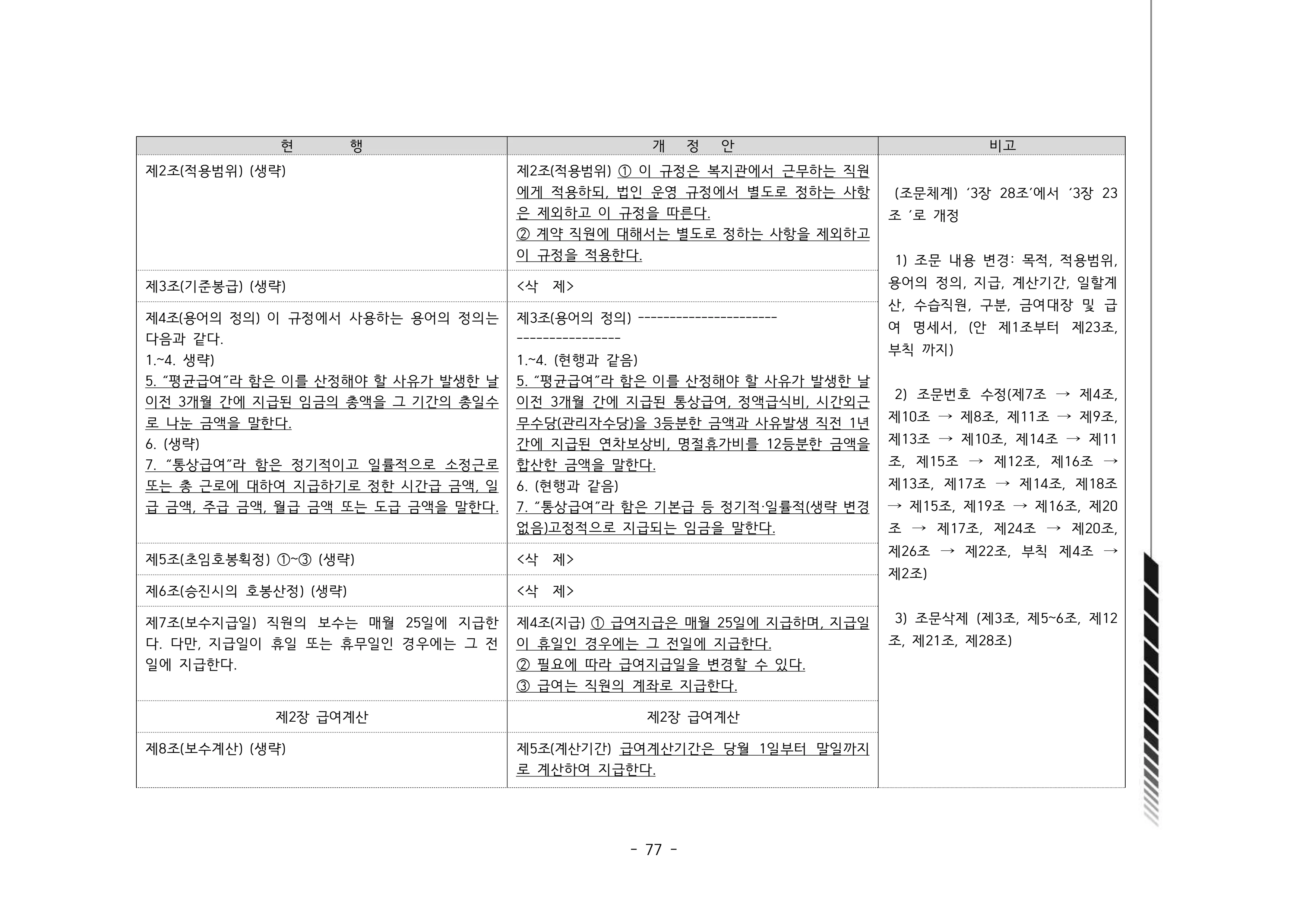 2024년 에덴장애인종합복지관 운영규정집 78페이지