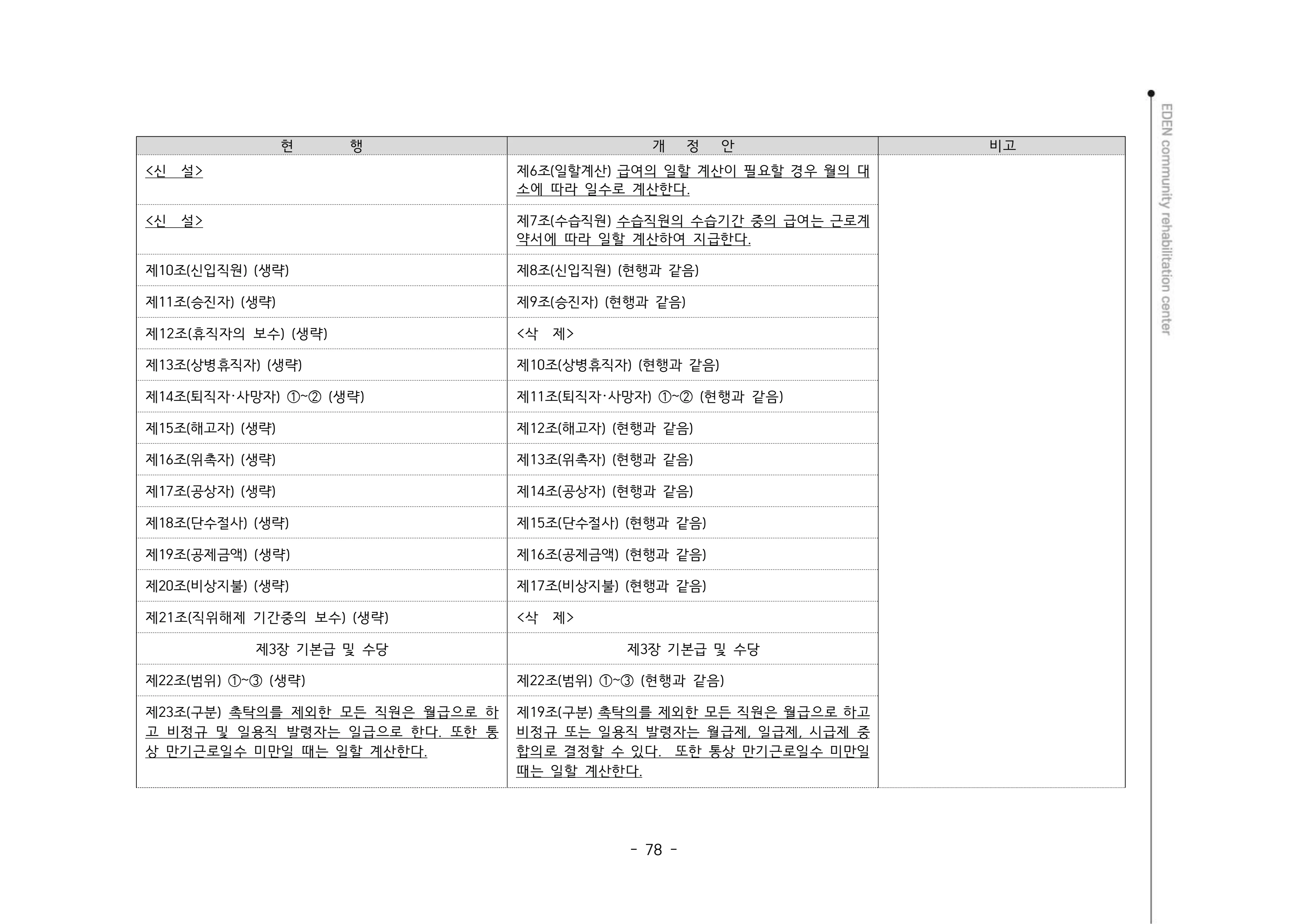 2024년 에덴장애인종합복지관 운영규정집 79페이지