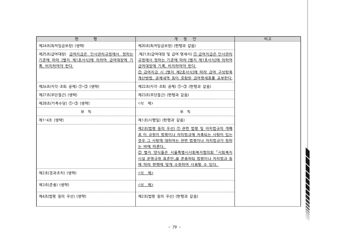 2024년 에덴장애인종합복지관 운영규정집 80페이지