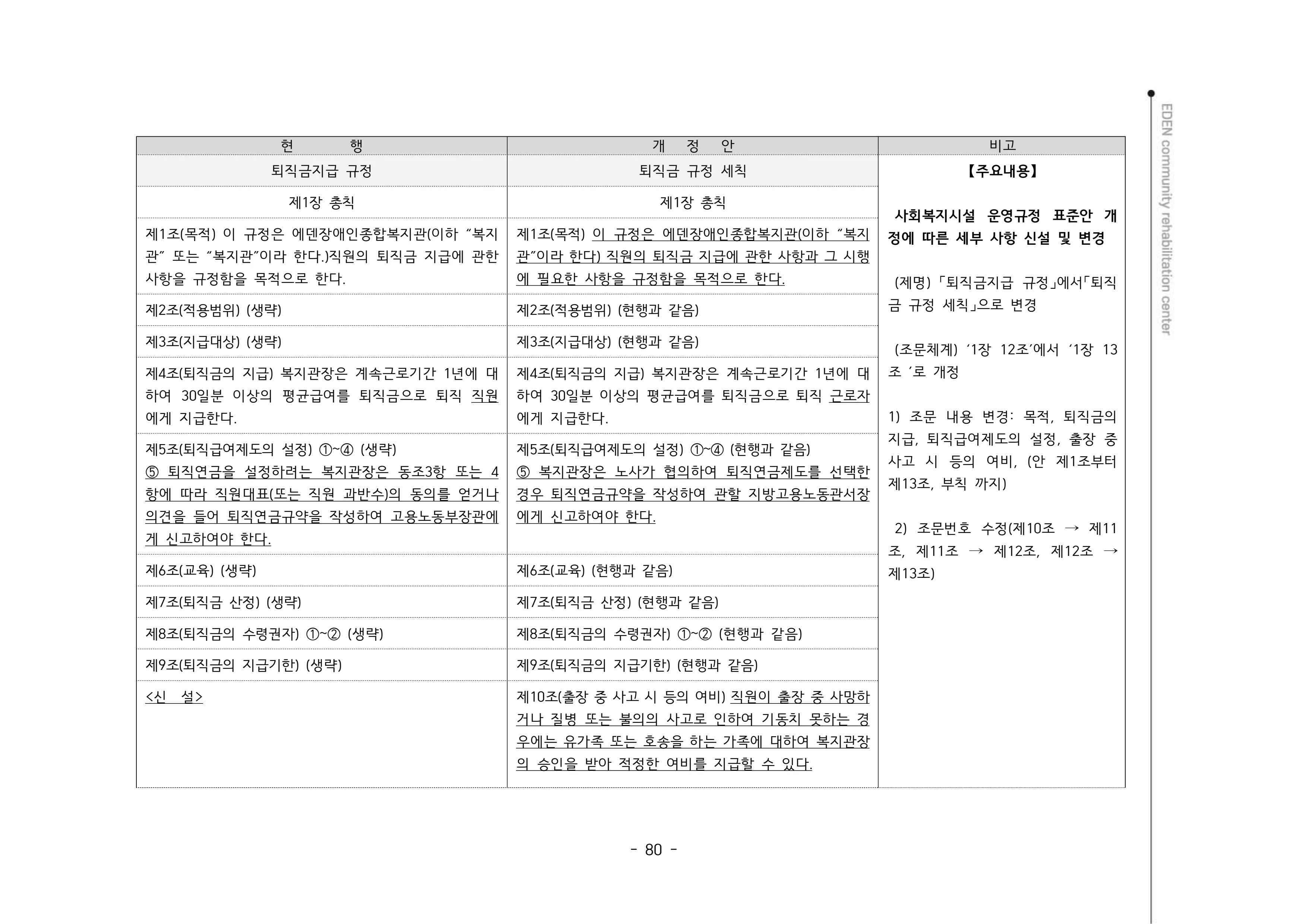 2024년 에덴장애인종합복지관 운영규정집 81페이지