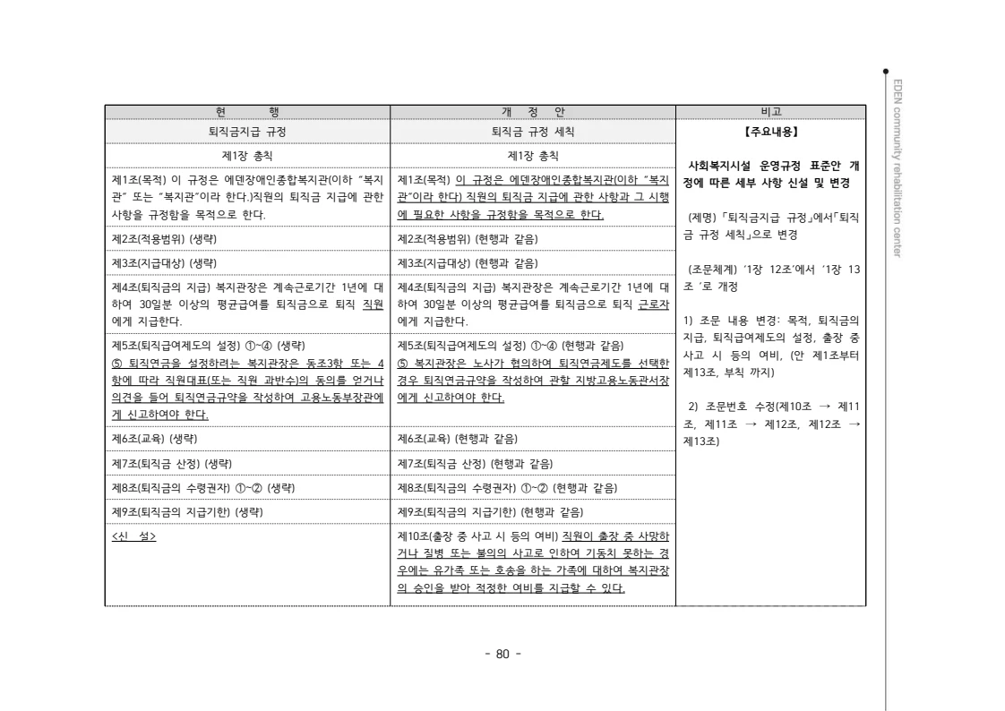 2024년 에덴장애인종합복지관 운영규정집 81페이지