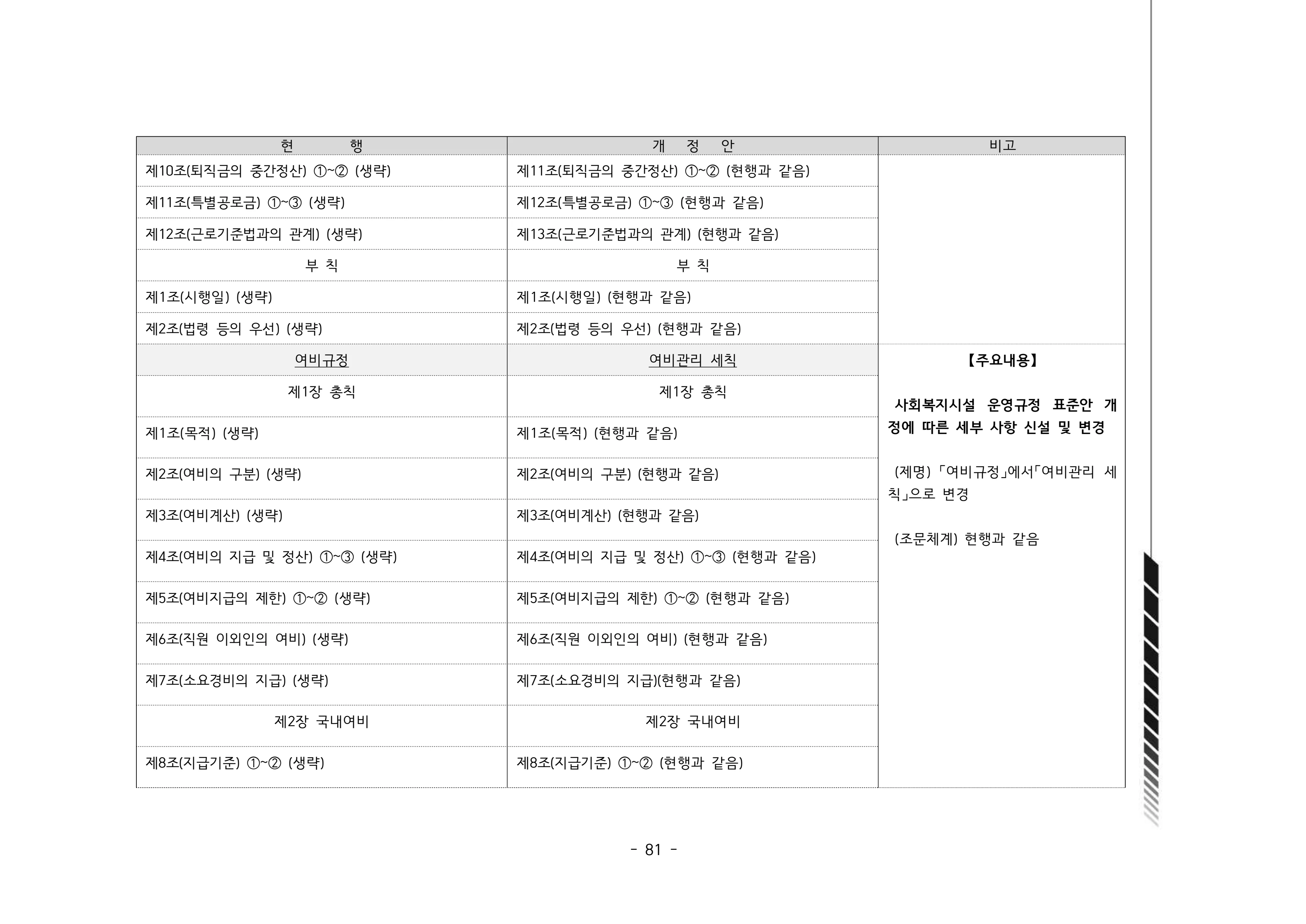 2024년 에덴장애인종합복지관 운영규정집 82페이지