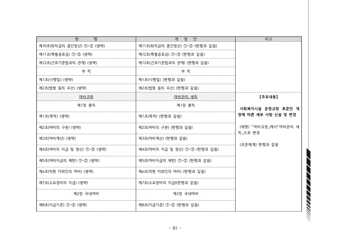 2024년 에덴장애인종합복지관 운영규정집 82페이지