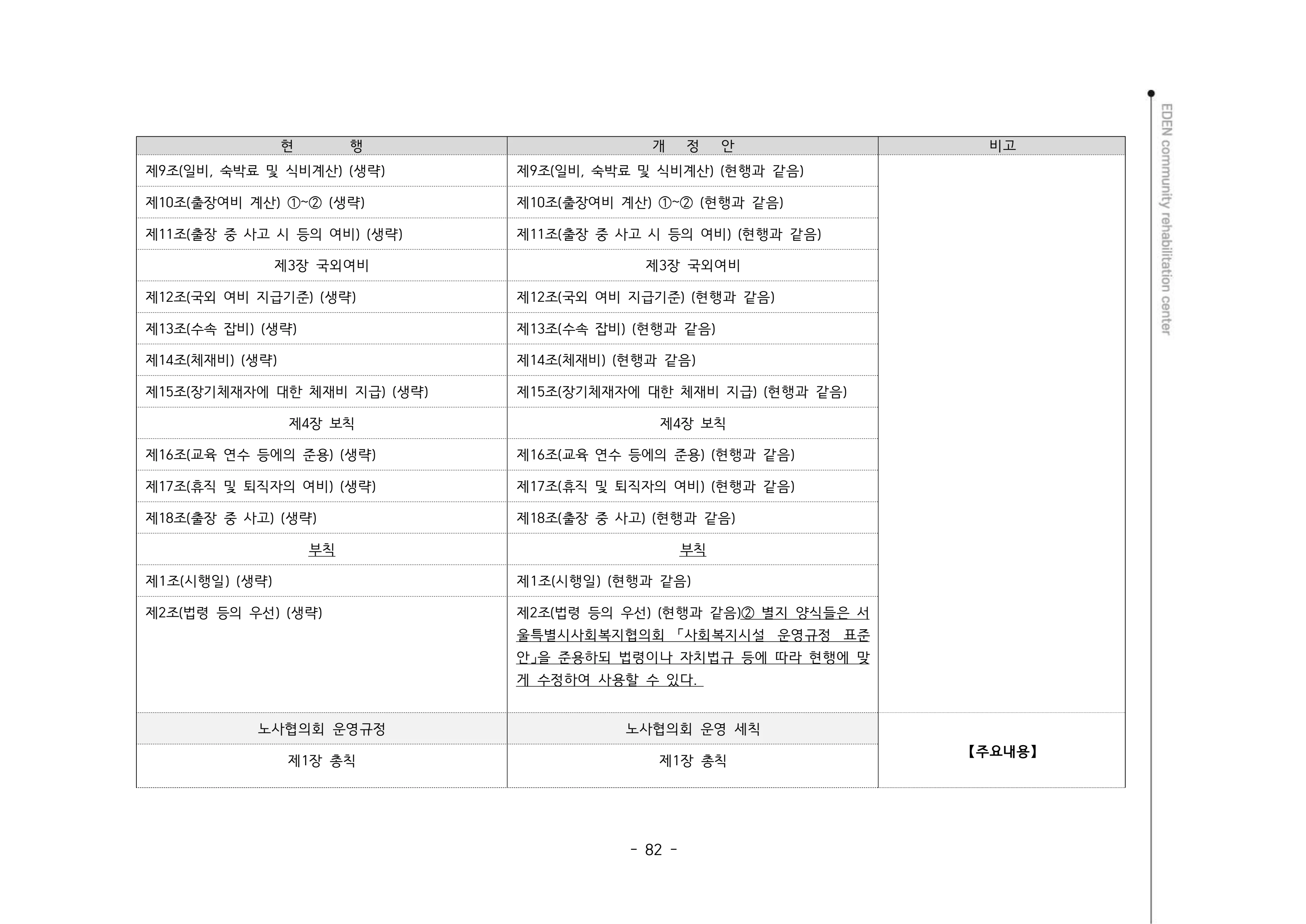 2024년 에덴장애인종합복지관 운영규정집 83페이지