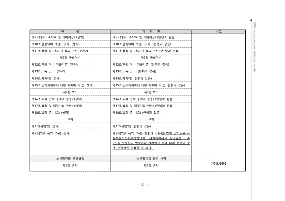 2024년 에덴장애인종합복지관 운영규정집 83페이지