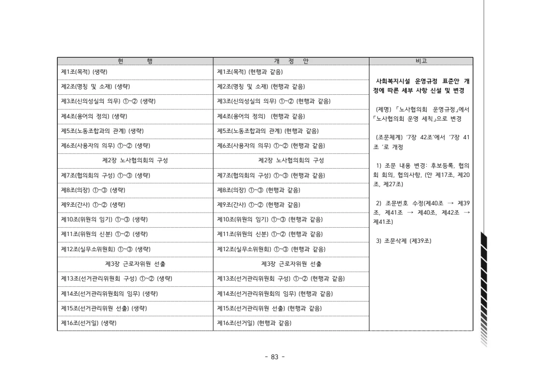 2024년 에덴장애인종합복지관 운영규정집 84페이지