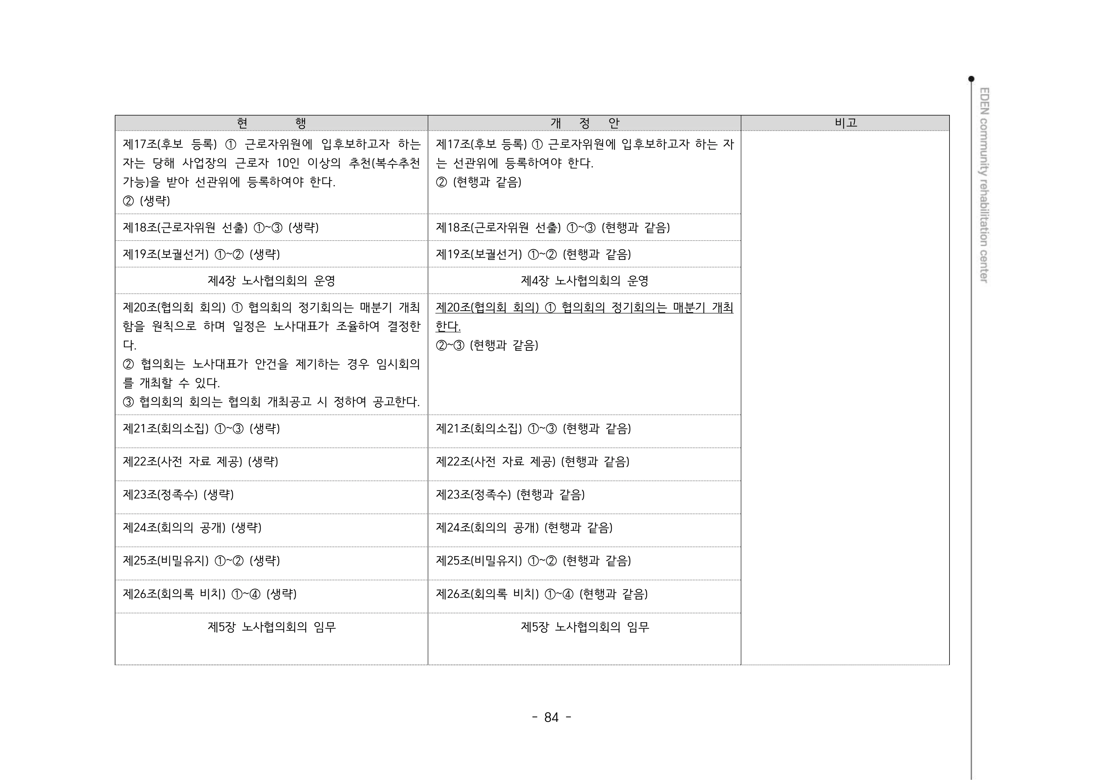 2024년 에덴장애인종합복지관 운영규정집 85페이지