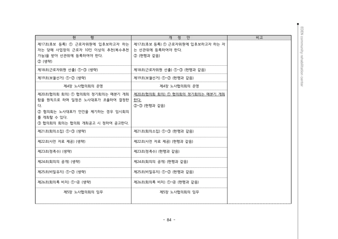 2024년 에덴장애인종합복지관 운영규정집 85페이지