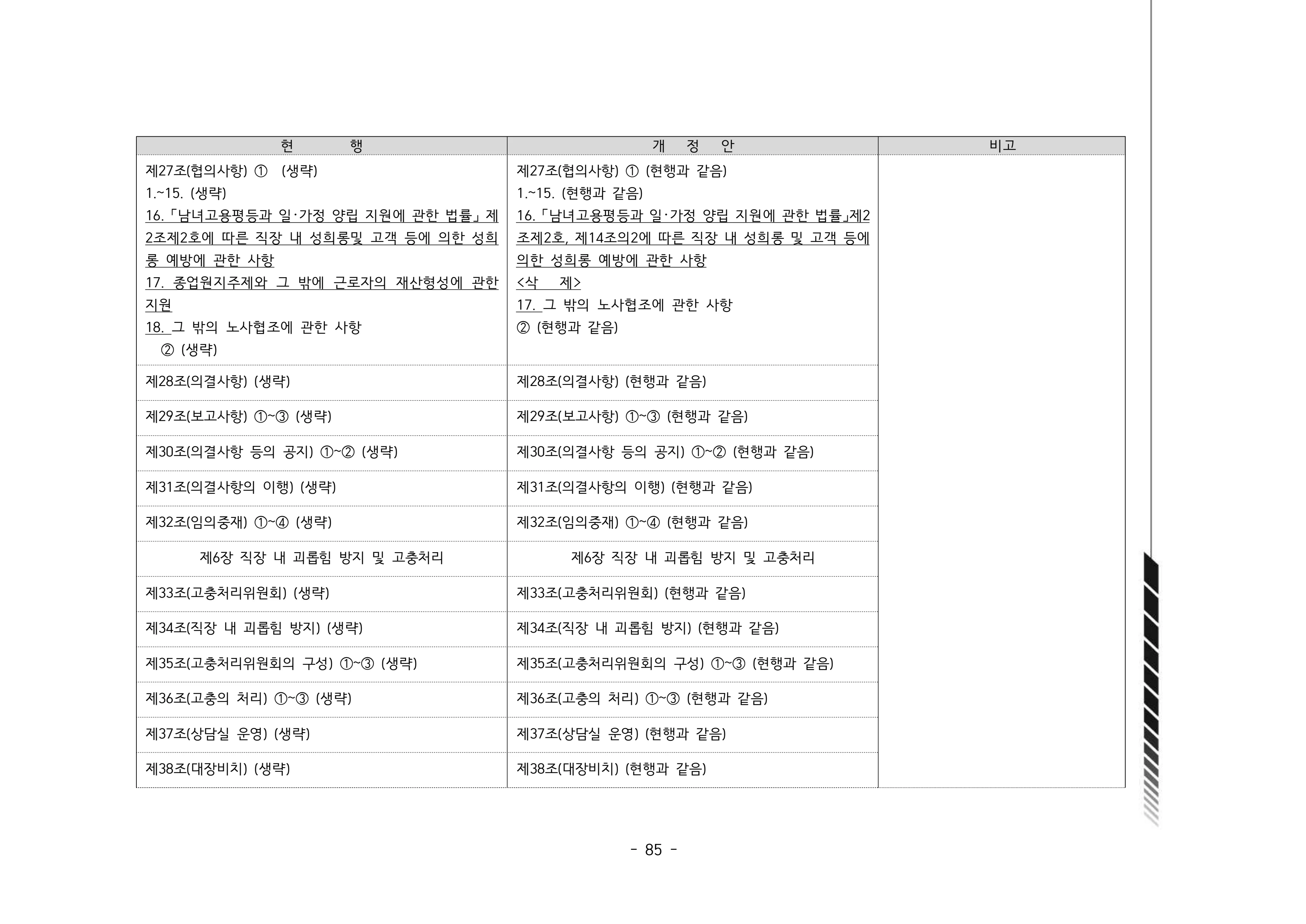 2024년 에덴장애인종합복지관 운영규정집 86페이지