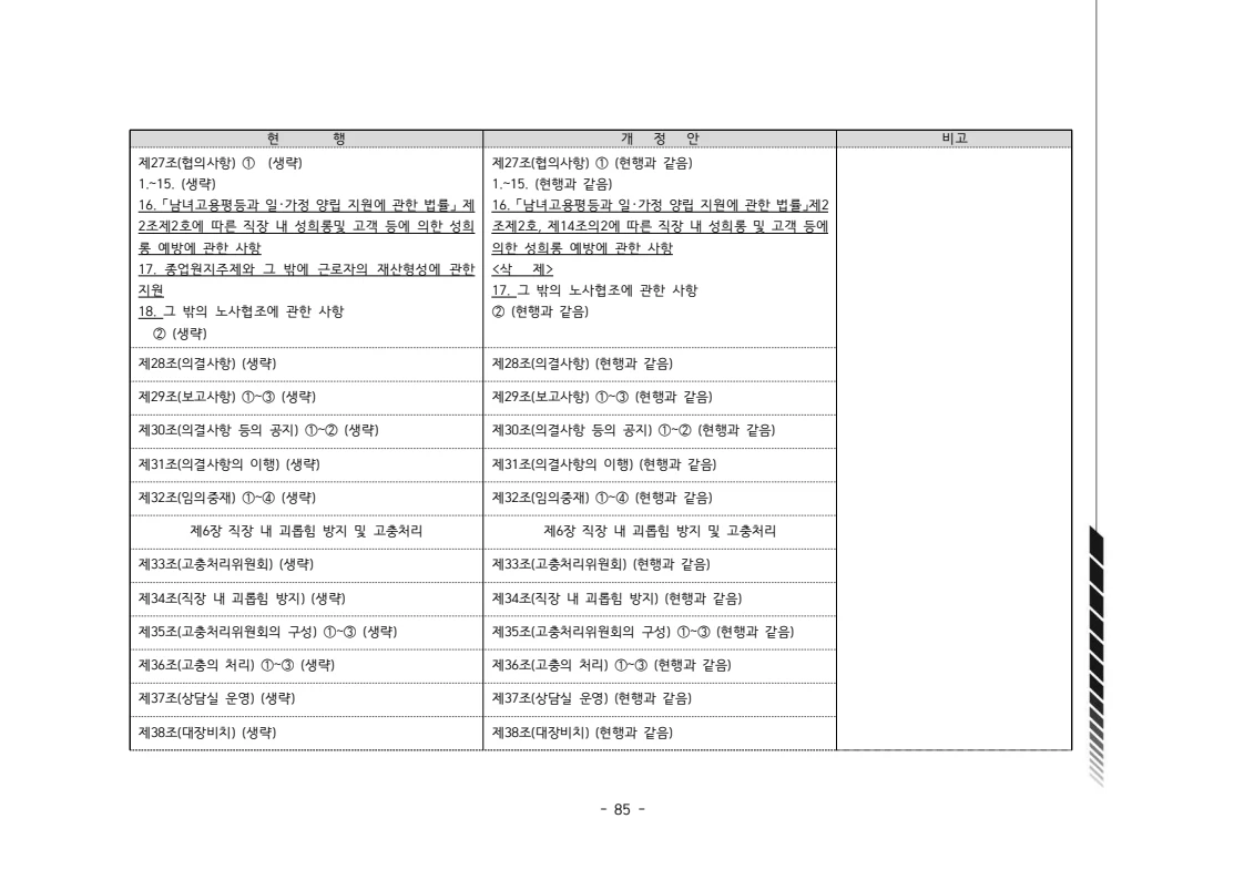 2024년 에덴장애인종합복지관 운영규정집 86페이지