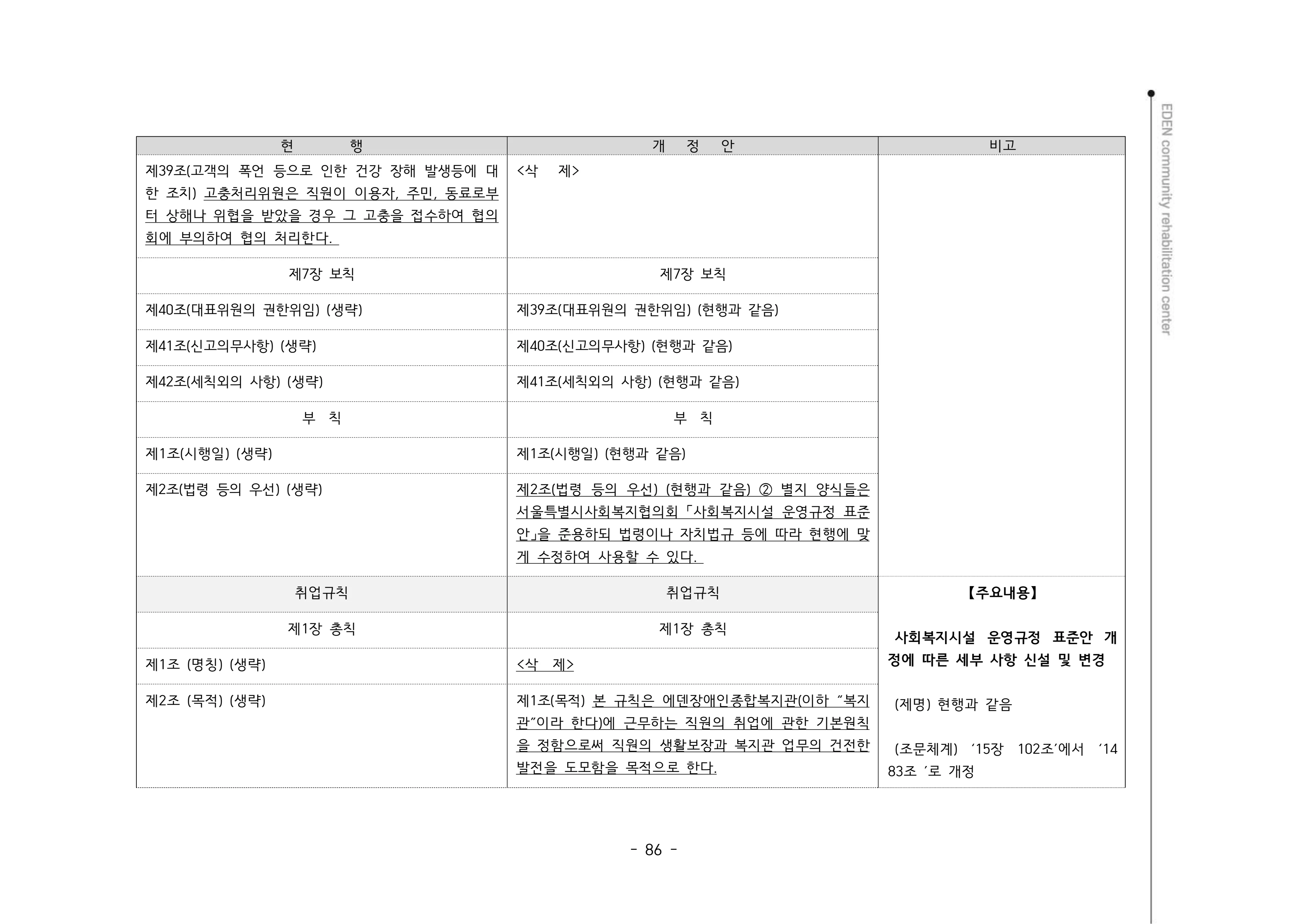 2024년 에덴장애인종합복지관 운영규정집 87페이지