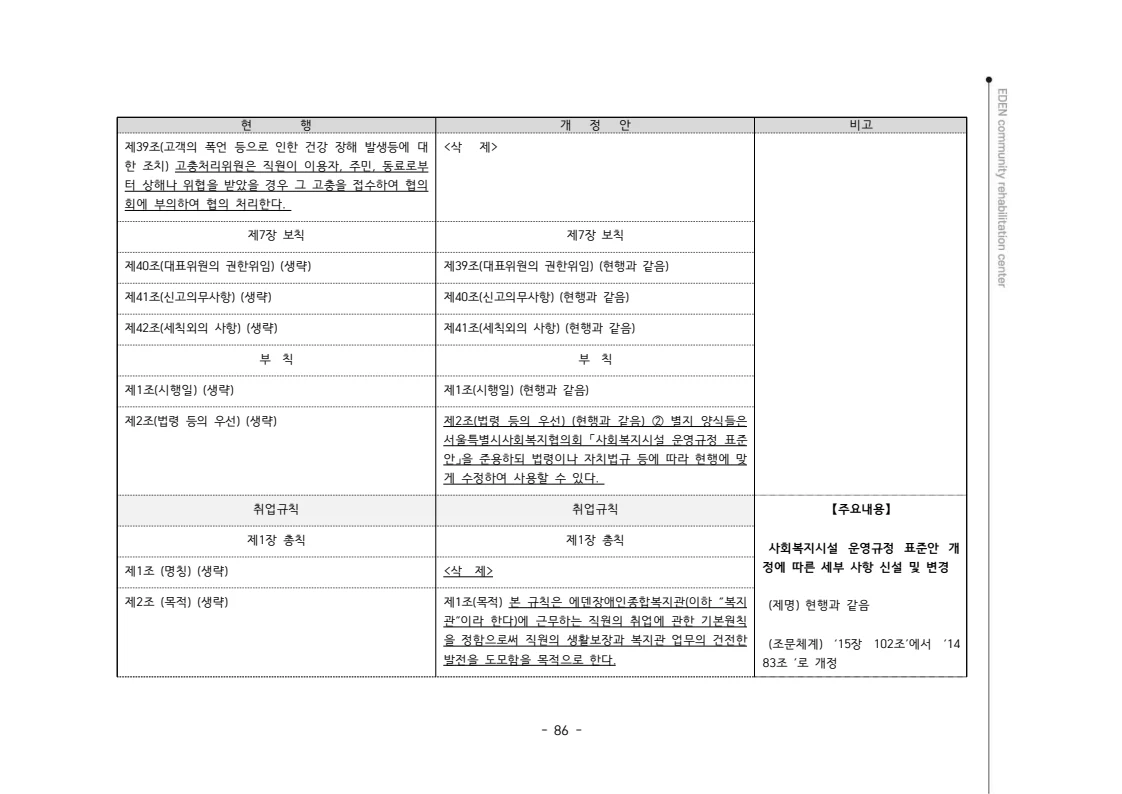 2024년 에덴장애인종합복지관 운영규정집 87페이지