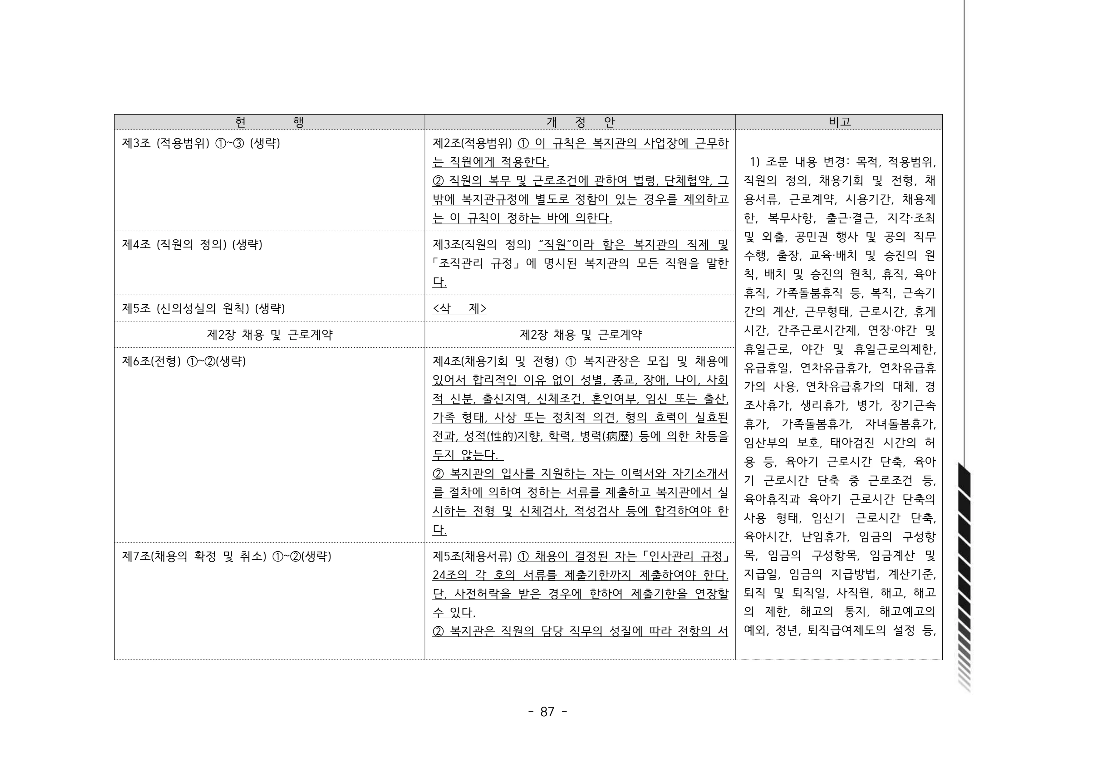 2024년 에덴장애인종합복지관 운영규정집 88페이지