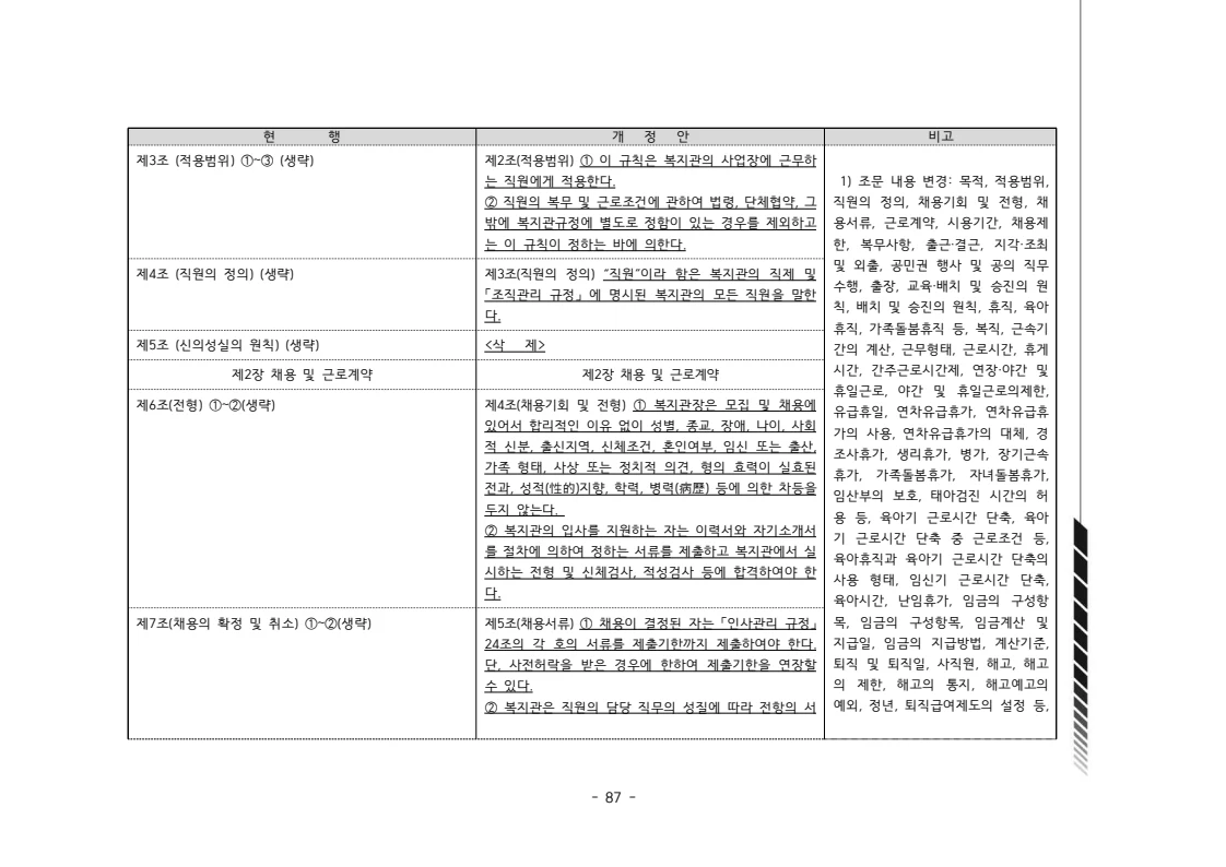 2024년 에덴장애인종합복지관 운영규정집 88페이지