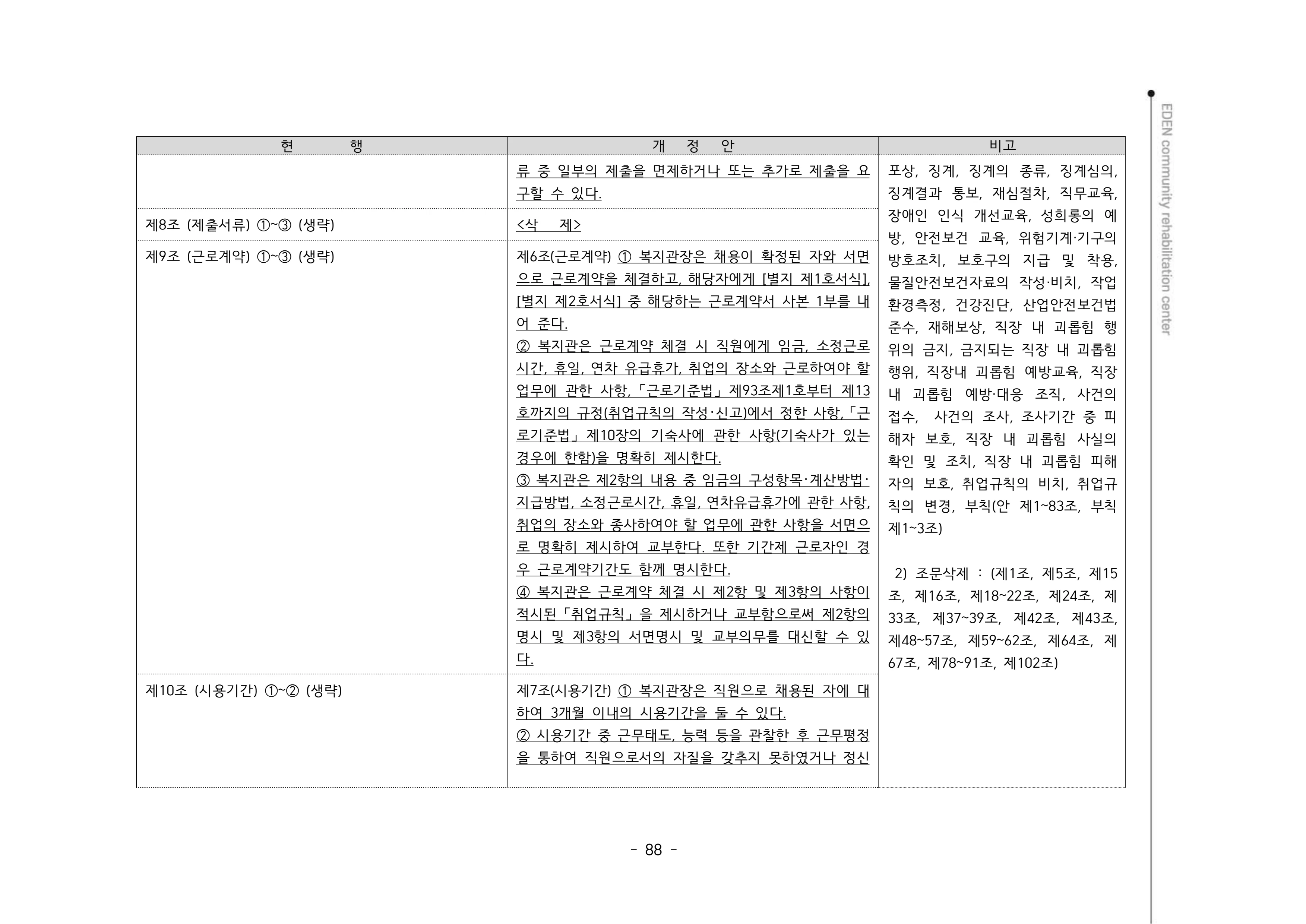 2024년 에덴장애인종합복지관 운영규정집 89페이지