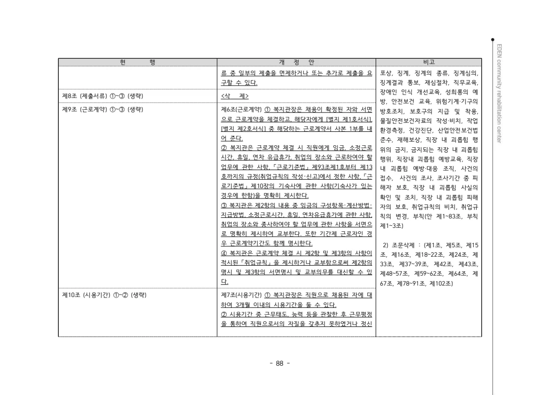 2024년 에덴장애인종합복지관 운영규정집 89페이지