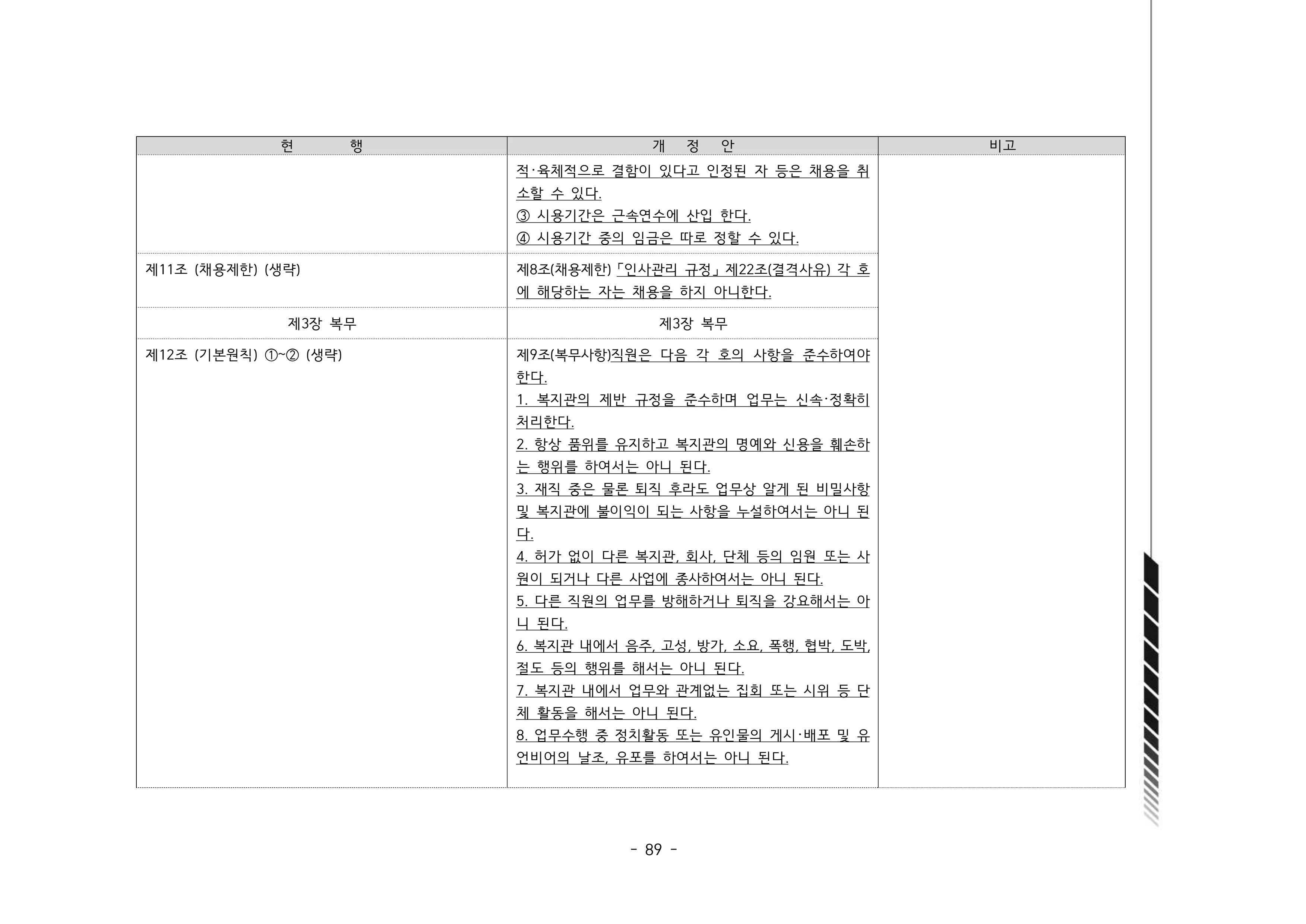 2024년 에덴장애인종합복지관 운영규정집 90페이지