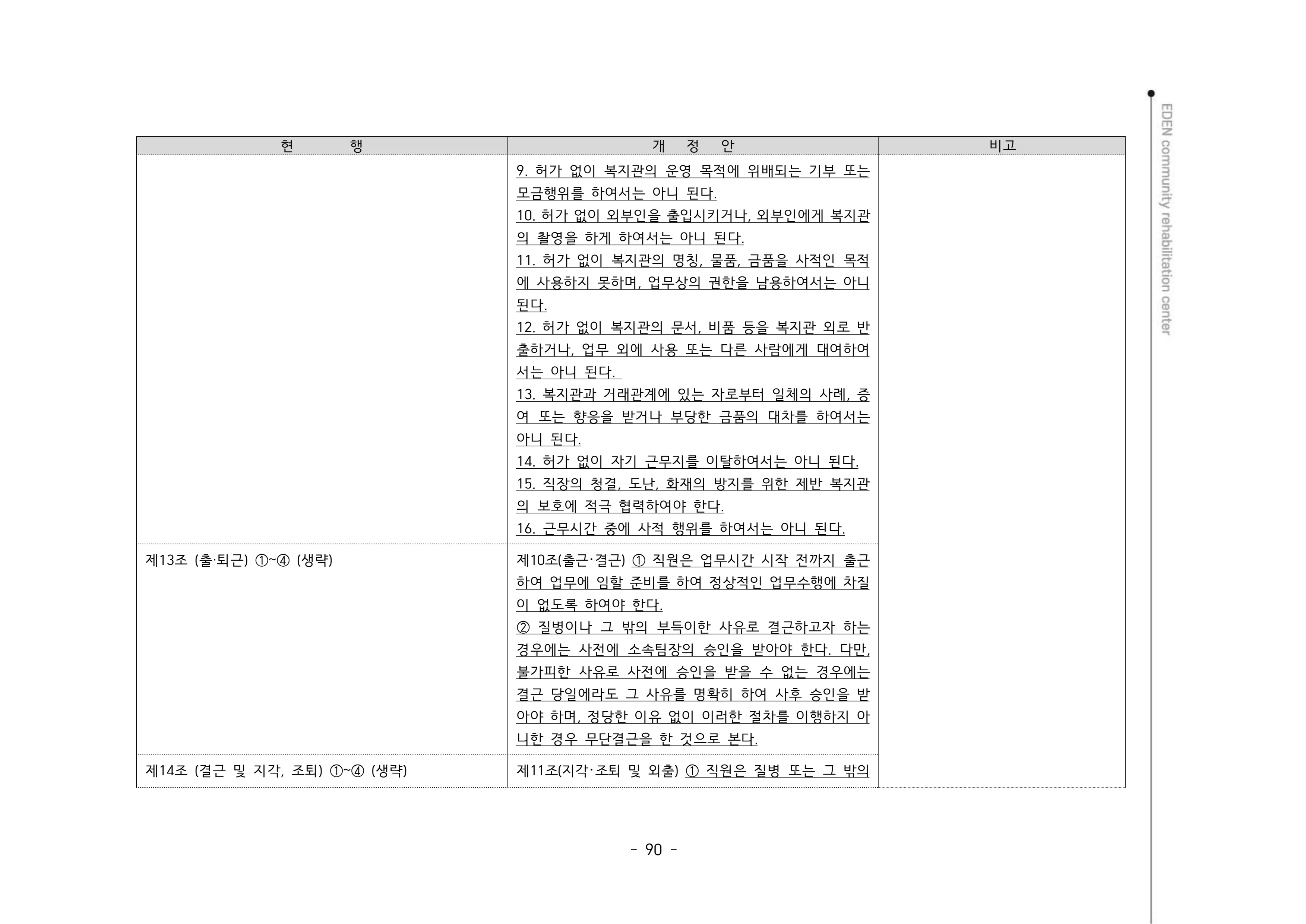 2024년 에덴장애인종합복지관 운영규정집 91페이지