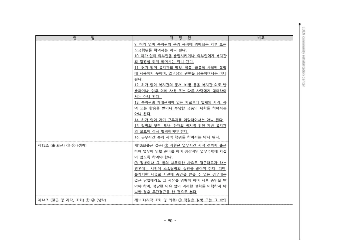 2024년 에덴장애인종합복지관 운영규정집 91페이지