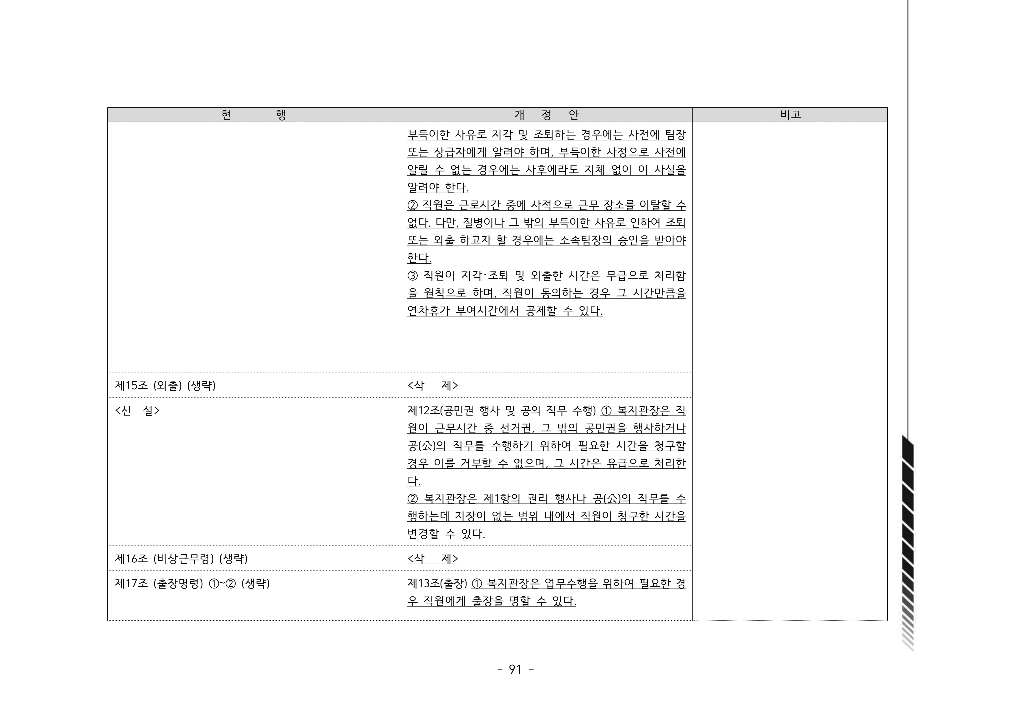 2024년 에덴장애인종합복지관 운영규정집 92페이지